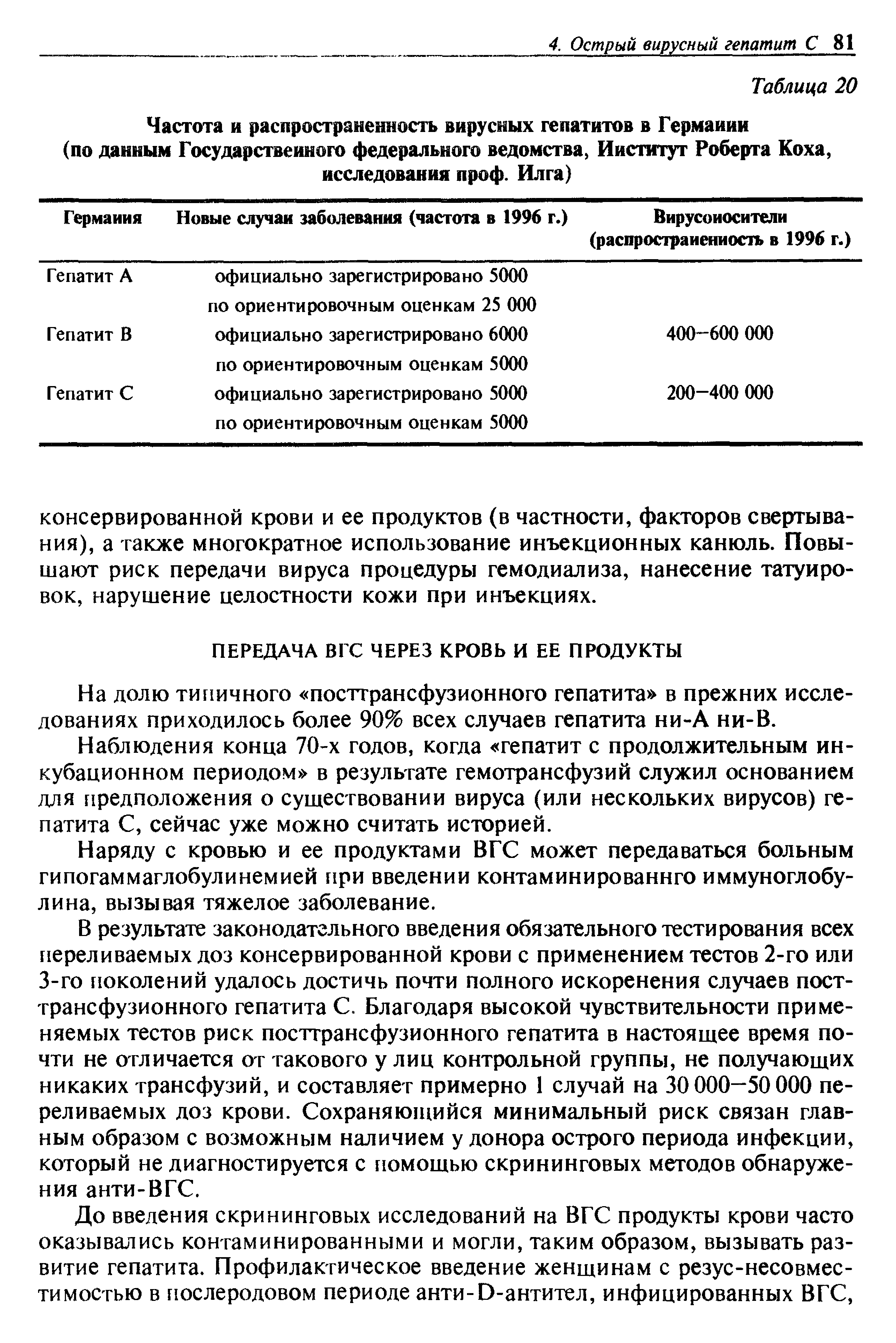 Таблица 20 Частота и распространенность вирусных гепатитов в Германии (по данным Государственного федерального ведомства, Институт Роберта Коха, исследования проф. Илга) ...