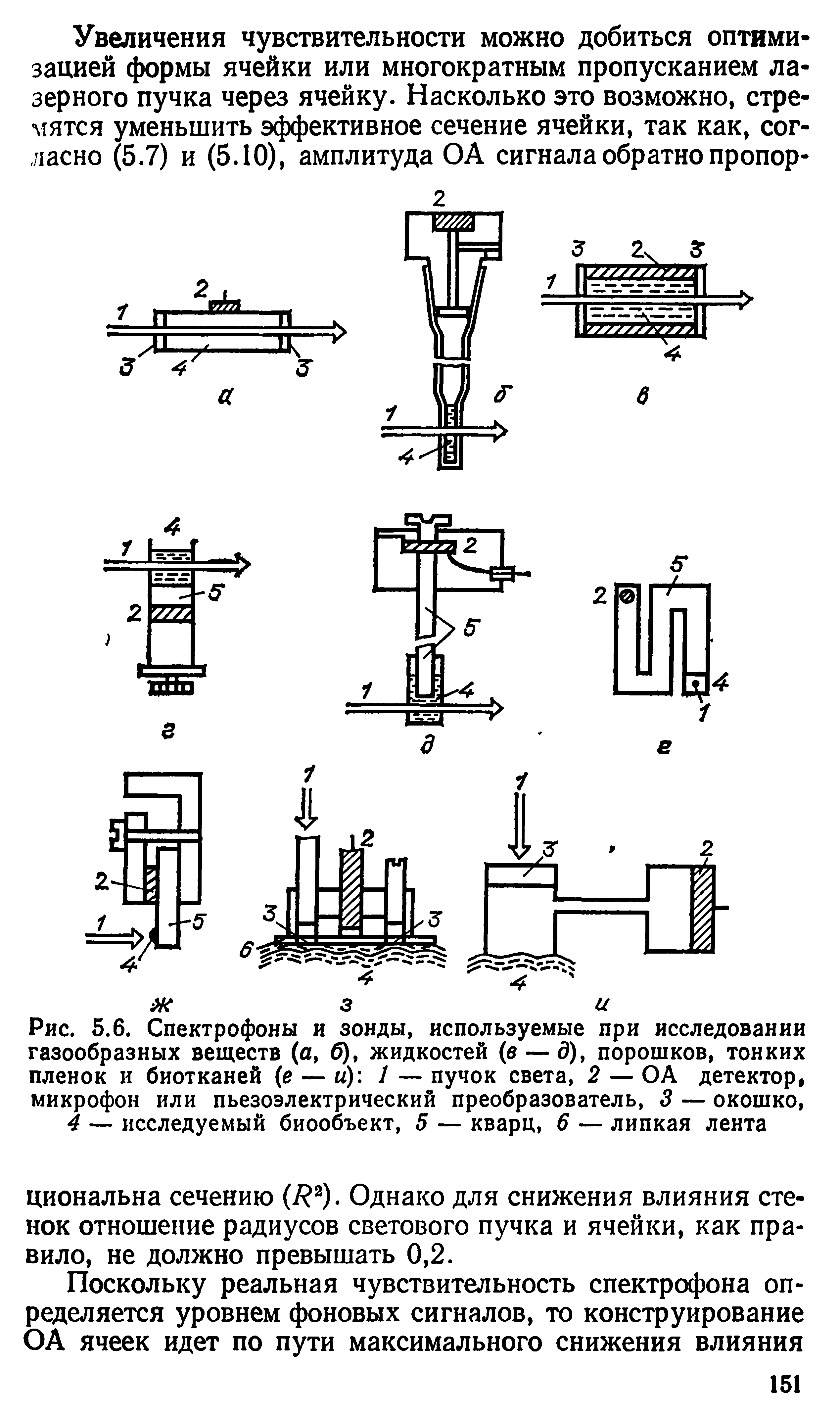 Рис. 5.6. Спектрофоны и зонды, используемые при исследовании газообразных веществ (а, б), жидкостей (в — д), порошков, тонких пленок и биотканей (е — и) 1 — пучок света, 2 — ОА детектор, микрофон или пьезоэлектрический преобразователь, 3 — окошко, 4 — исследуемый биообъект, 5 — кварц, 6 — липкая лента...