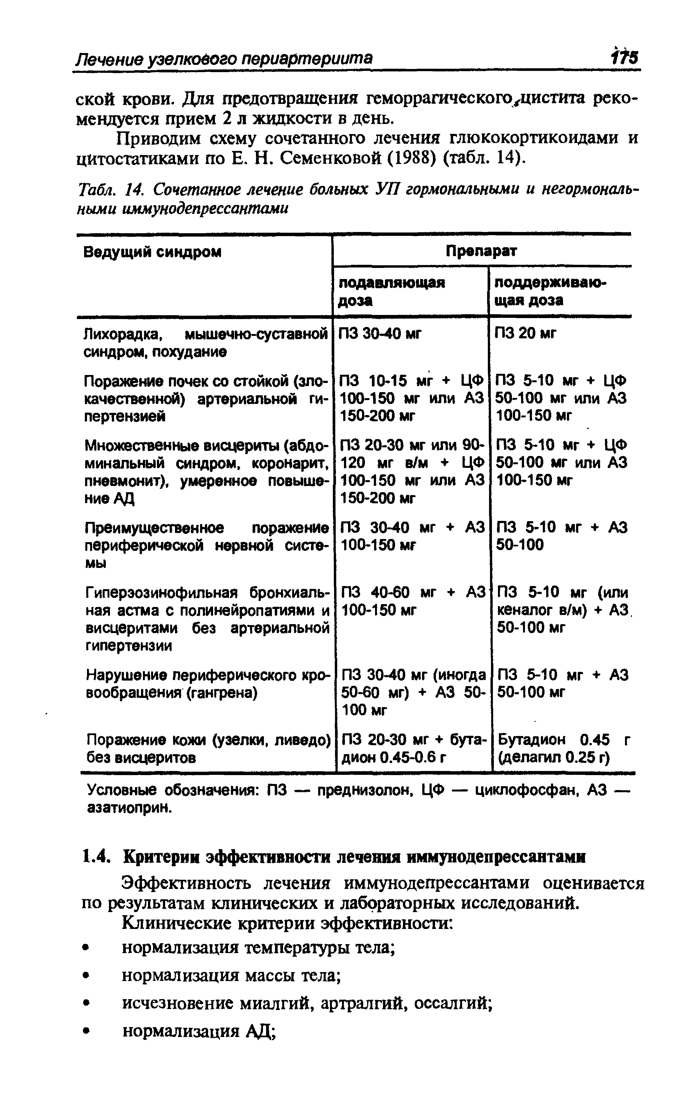 Табл. 14. Сочетанное лечение больных УП гормональными и негормональными иммунодепрессантами...