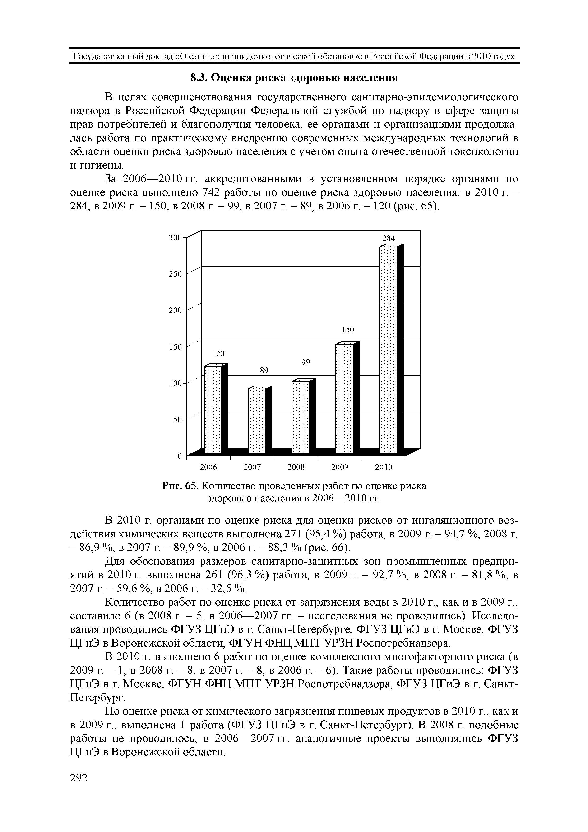 Рис. 65. Количество проведенных работ по оценке риска здоровью населения в 2006—2010 гг.