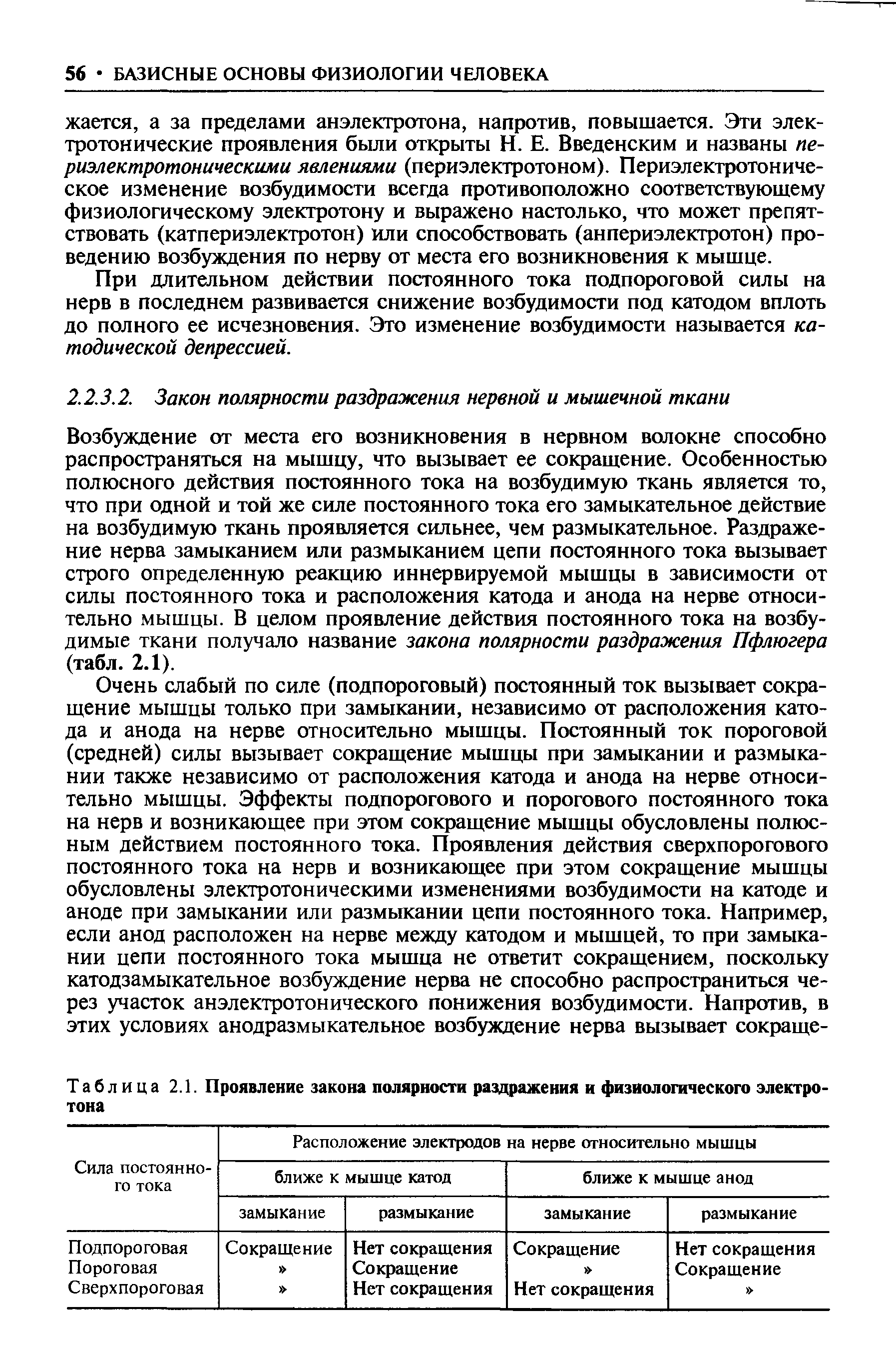 Таблица 2.1. Проявление закона полярности раздражения и физиологического электротона...