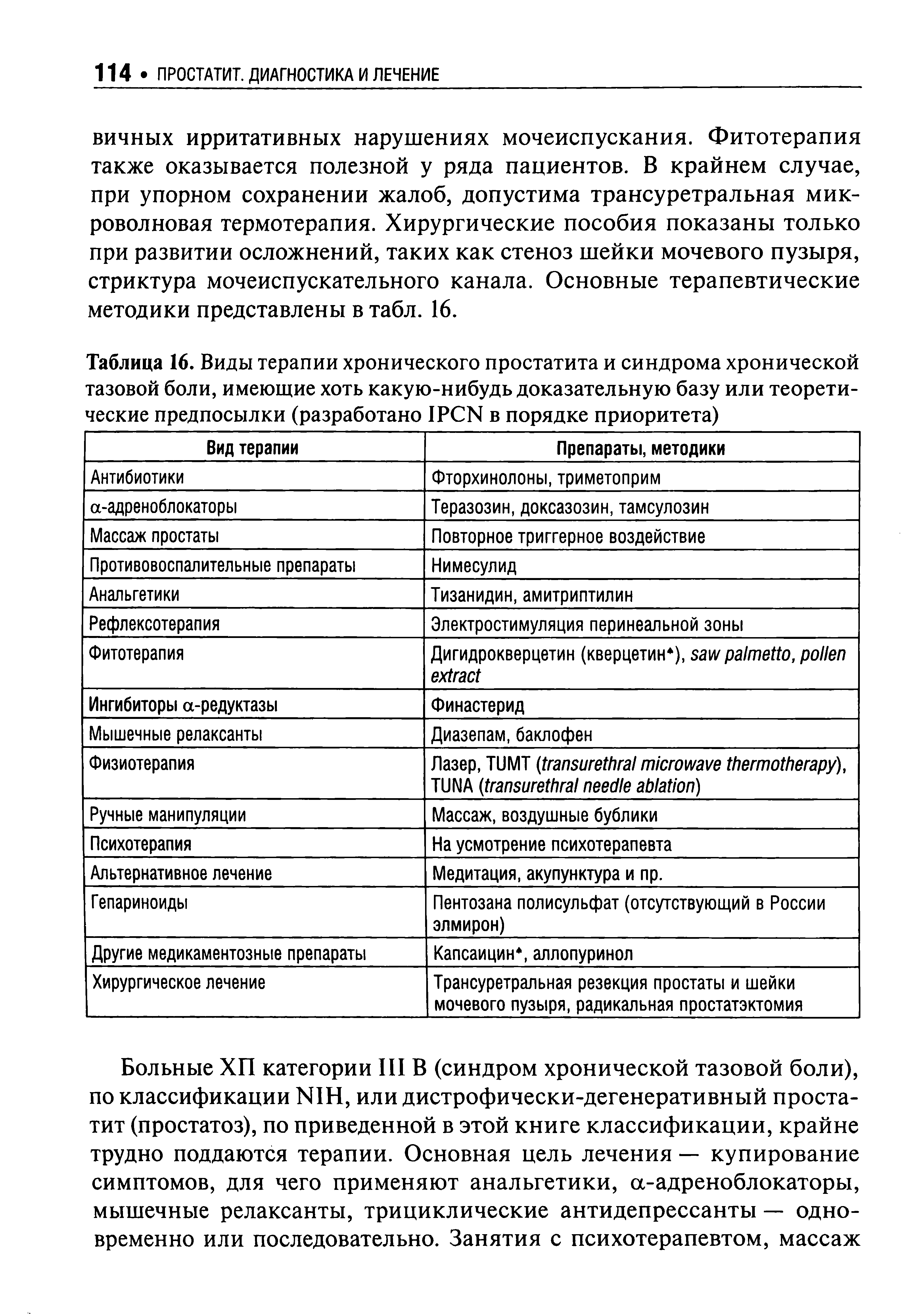 Таблица 16. Виды терапии хронического простатита и синдрома хронической тазовой боли, имеющие хоть какую-нибудь доказательную базу или теоретические предпосылки (разработано IPCN в порядке приоритета)...