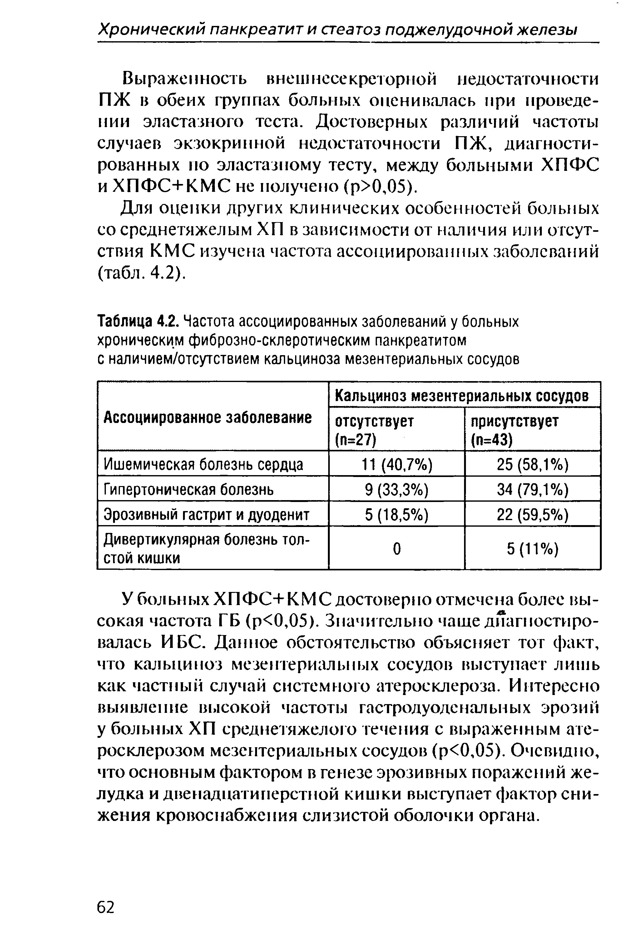 Таблица 4.2. Частота ассоциированных заболеваний у больных хроническим фиброзно-склеротическим панкреатитом с наличием/отсутствием кальциноза мезентериальных сосудов...