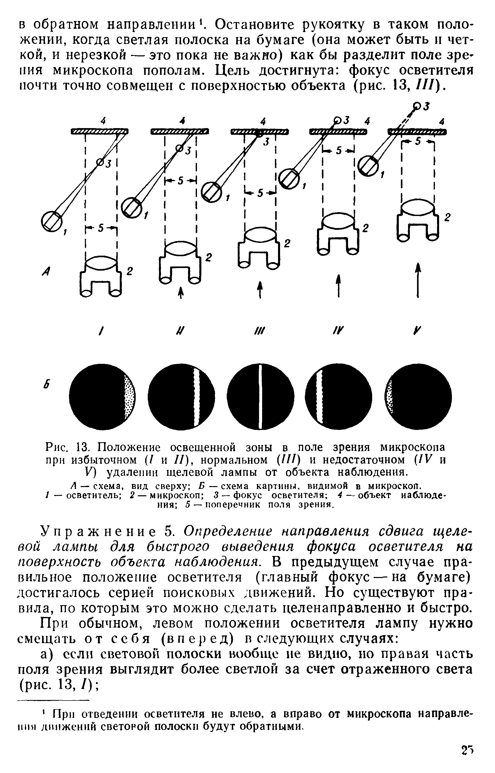 Рис. 13. Положение освещенной зоны в поле зрения микроскопа при избыточном (/ и //), нормальном (///) и недостаточном (IV и V) удалении щелевой лампы от объекта наблюдения. Л — схема, вид сверху Б — схема картины, видимой в микроскоп, /—осветитель 2 — микроскоп 3 — фокус осветителя 4 — объект наблюдения 5 — поперечник поля зрения.