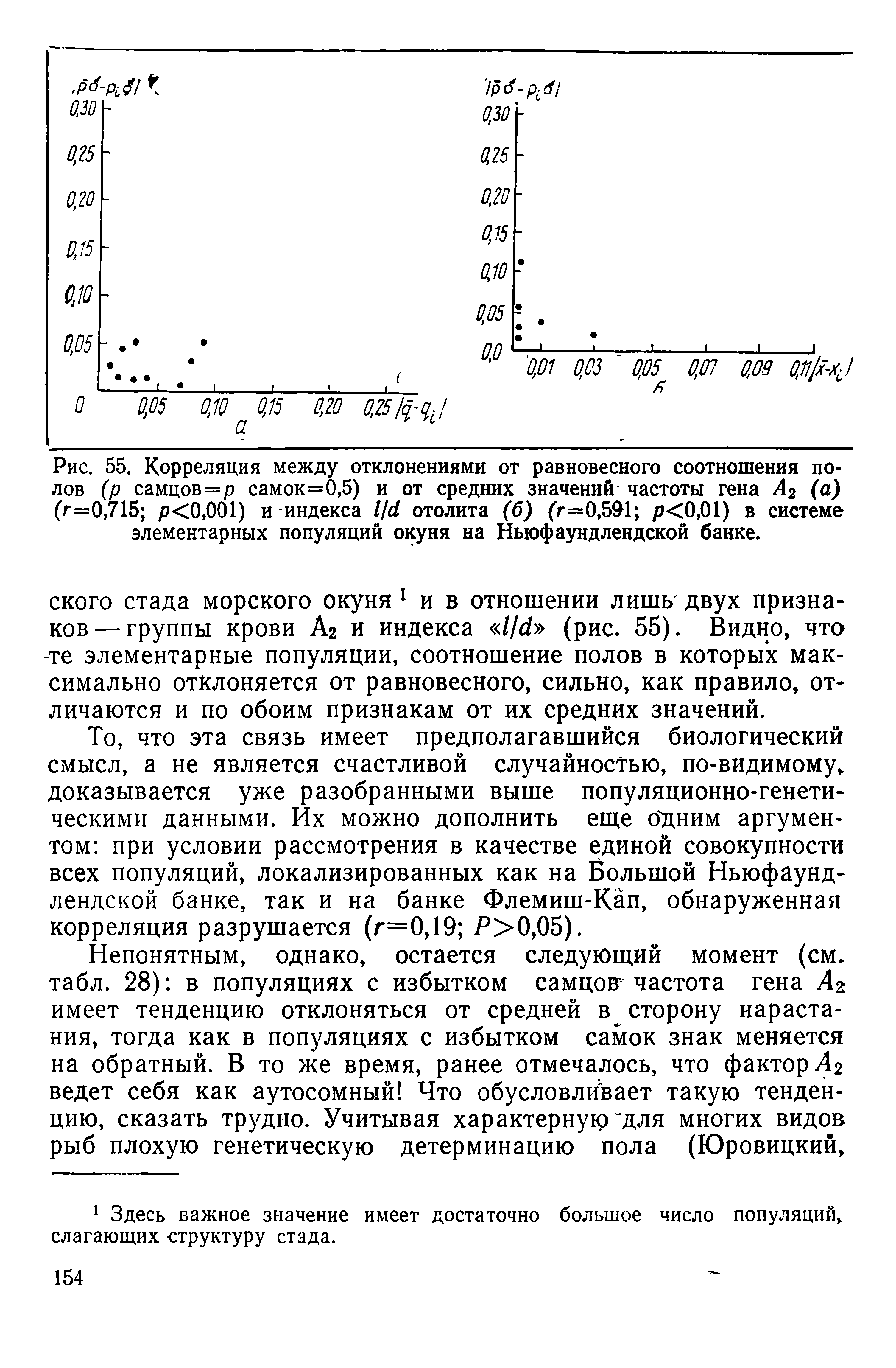 Рис. 55. Корреляция между отклонениями от равновесного соотношения полов (р самцов=р самок=0,5) и от средних значений- частоты гена Аг (а) (г=0,715 р<0,001) и индекса / отолита (б) (г=0,5 1 р<0,01) в системе элементарных популяций окуня на Ньюфаундлендской банке.