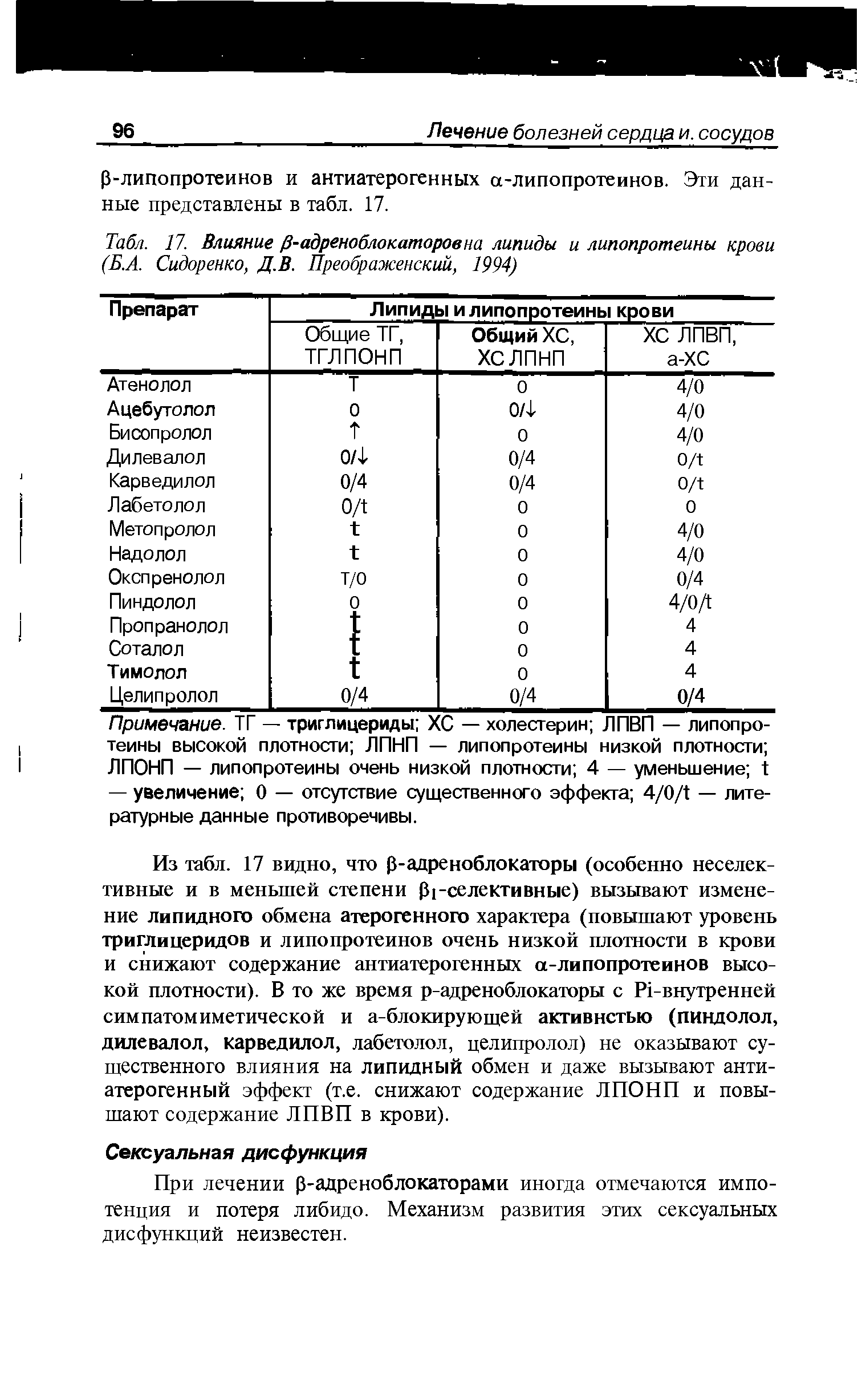 Табл. 17. Влияние /3-адреноблокаторовна липиды и липопротеины крови...