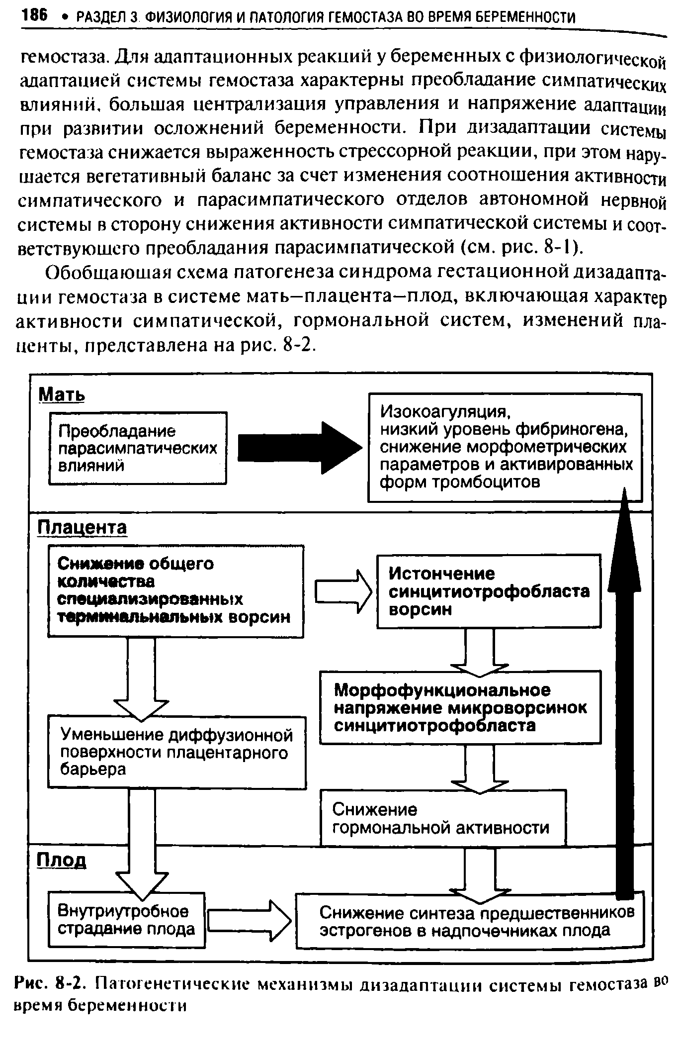 Рис. 8-2. Патогенетические механизмы дизадаптации системы гемостаза во время беременности...