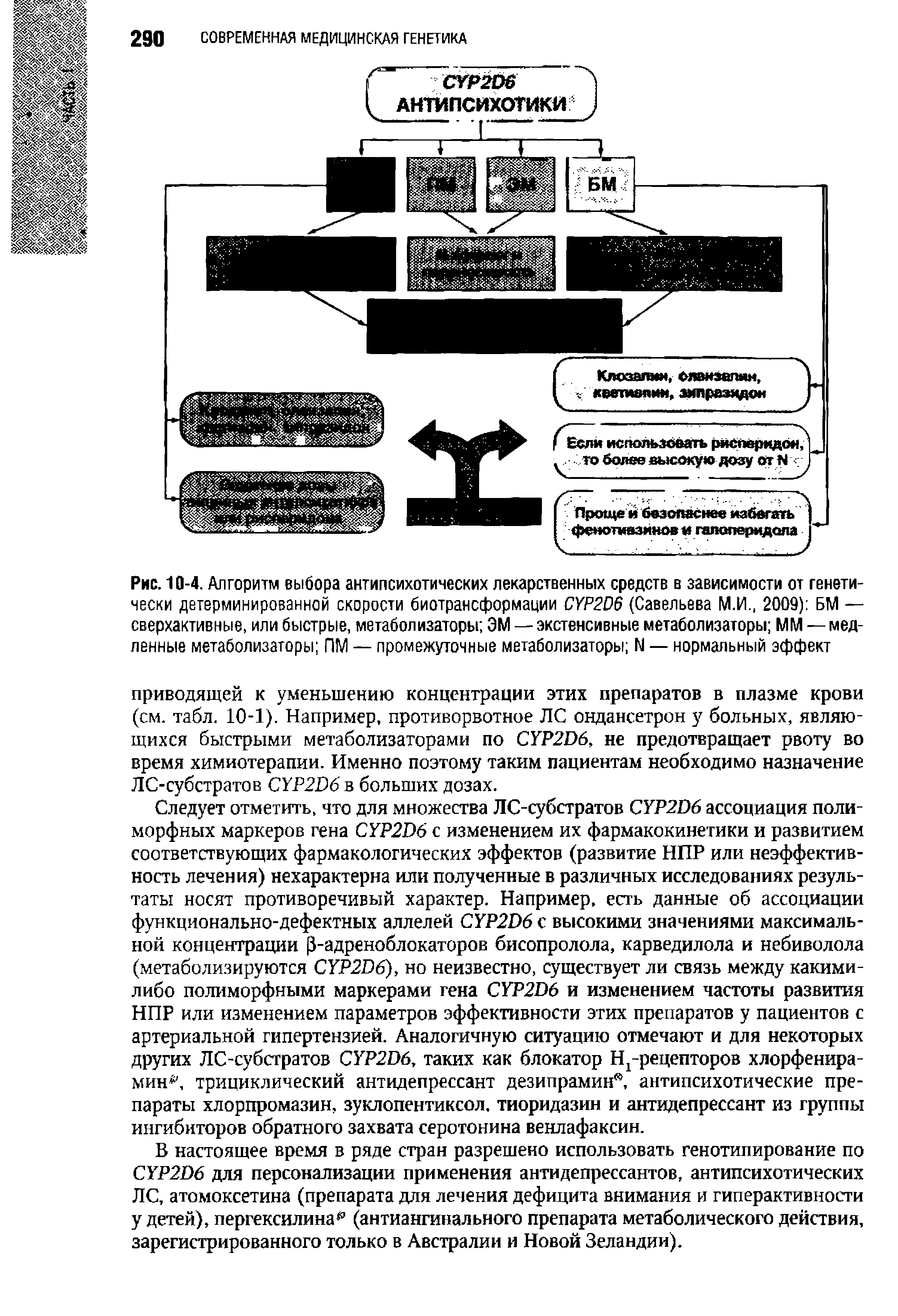Рис. 10-4. Алгоритм выбора антипсихотических лекарственных средств в зависимости от генетически детерминированной скорости биотрансформации СУР2О6 (Савельева М.И., 2009) БЫ — сверхактивные, или быстрые, метаболизаторы ЭМ — экстенсивные метаболизаторы ММ — медленные метаболизаторы ПМ — промежуточные метаболизаторы N — нормальный эффект...