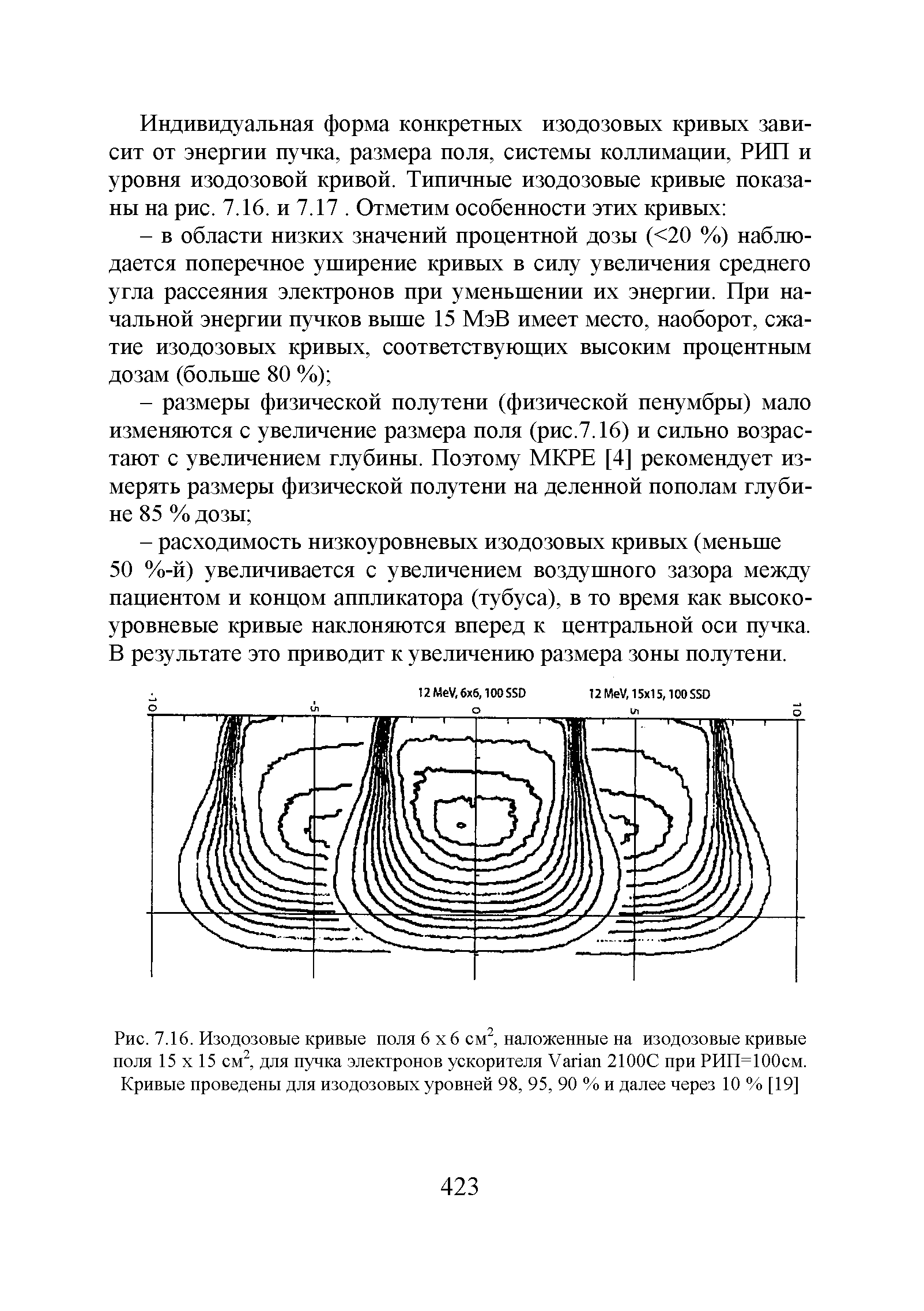 Рис. 7.16. Изодозовые кривые поля 6 6 см2, наложенные на изодозовые кривые поля 15 х 15 см2, для пучка электронов ускорителя V 2100С при РИП=100см.