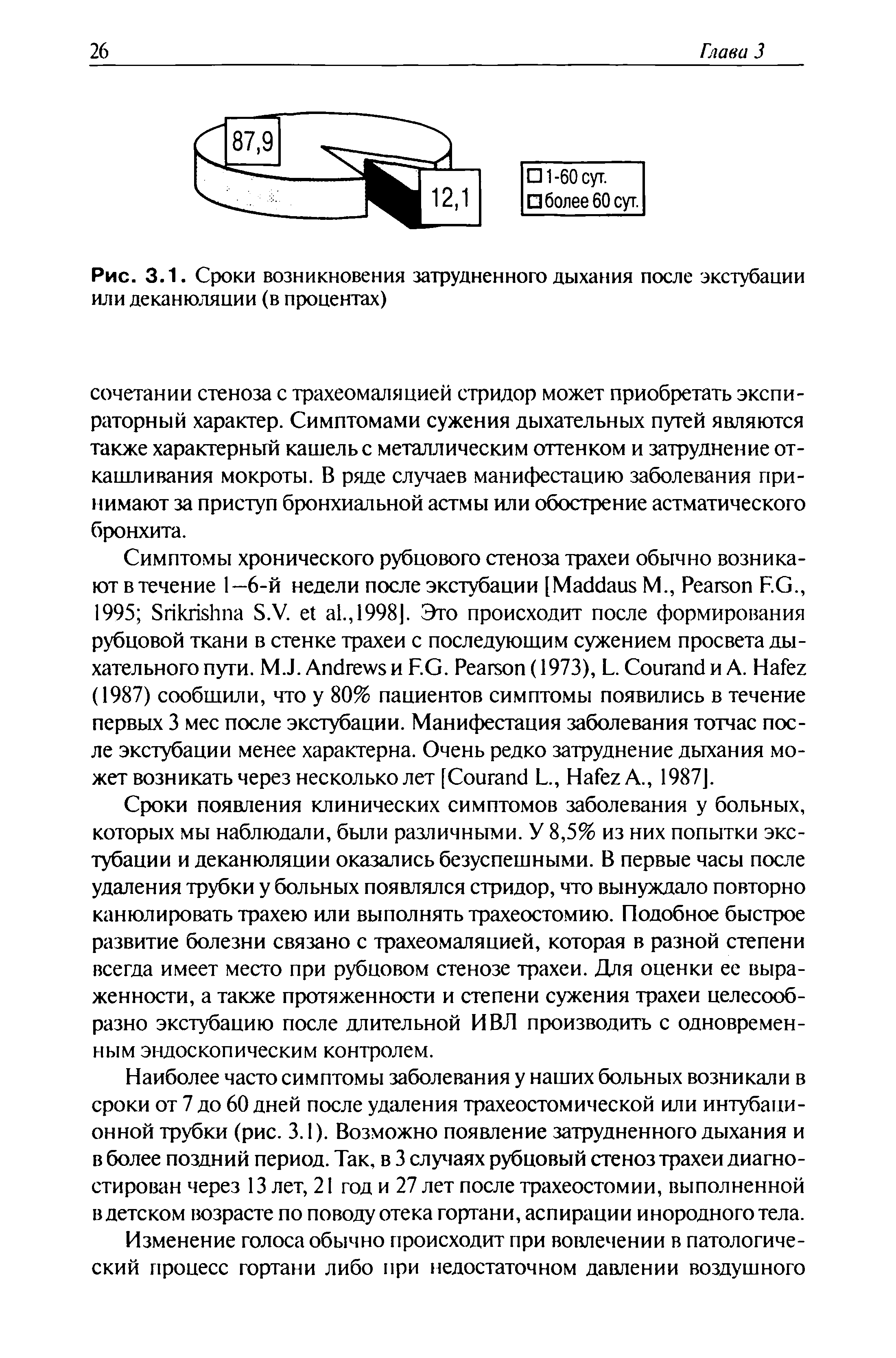 Рис. 3.1. Сроки возникновения затрудненного дыхания после экстубации или деканюляции (в процентах)...