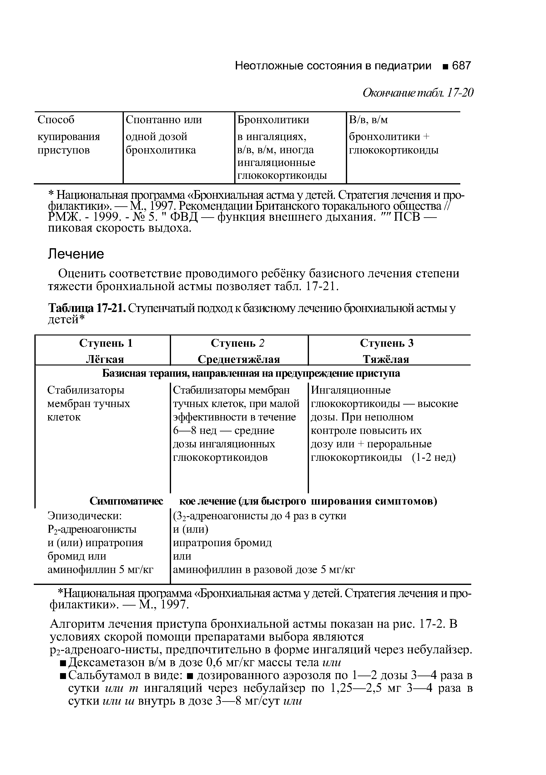 Таблица 17-21. Ступенчатый подход к базисному лечению бронхиальной астмы у детей ...