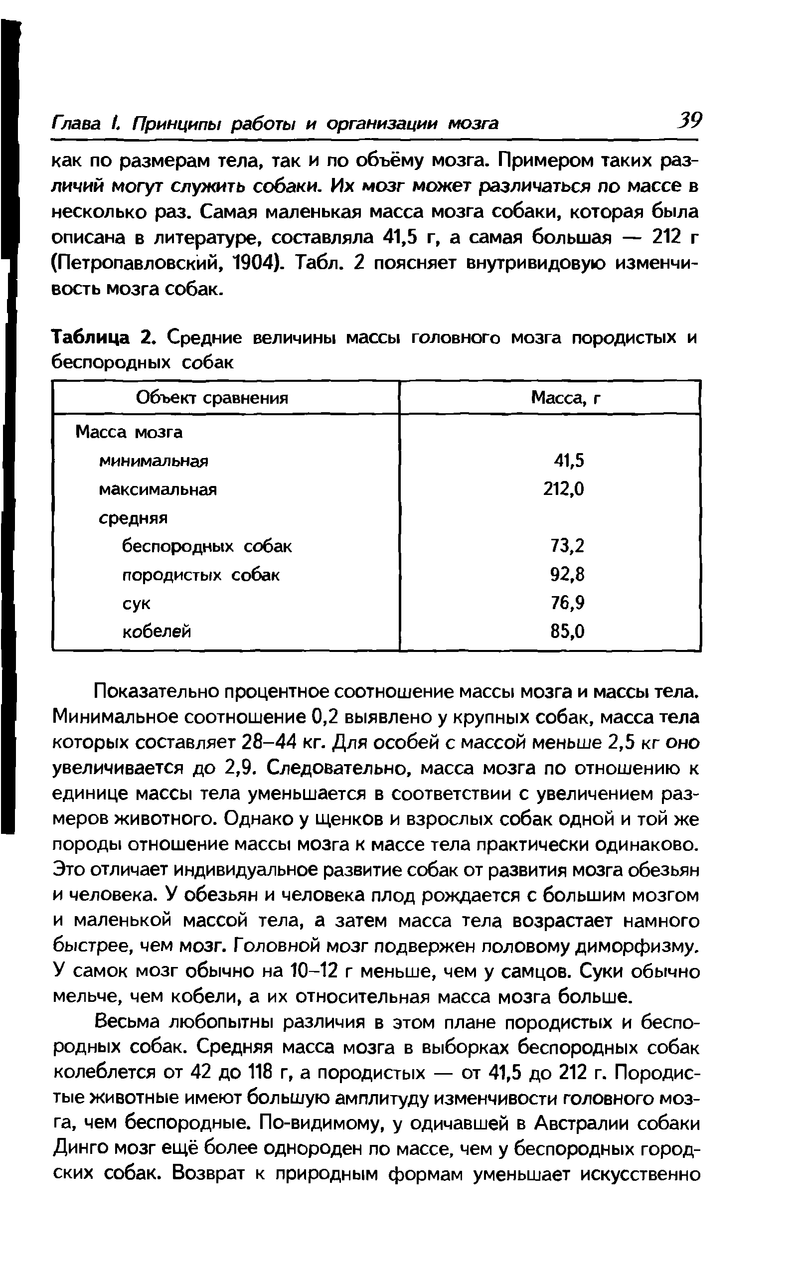 Таблица 2. Средние величины массы головного мозга породистых и беспородных собак...