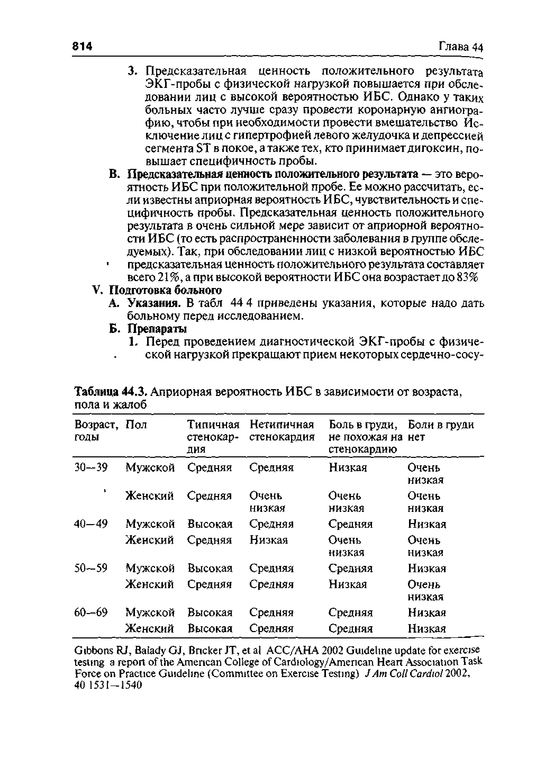 Таблица 44.3. Априорная вероятность ИБС в зависимости от возраста, пола и жалоб...