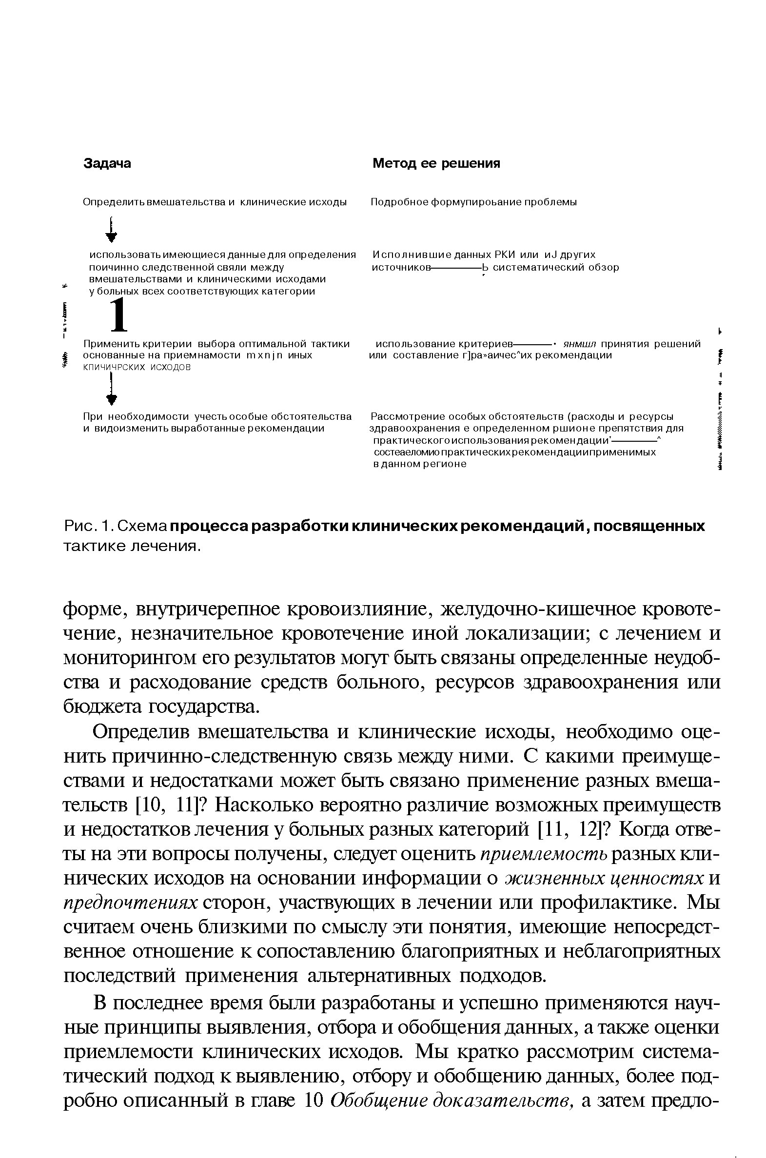 Рис. 1. Схема процесса разработки клинических рекомендаций, посвященных тактике лечения.