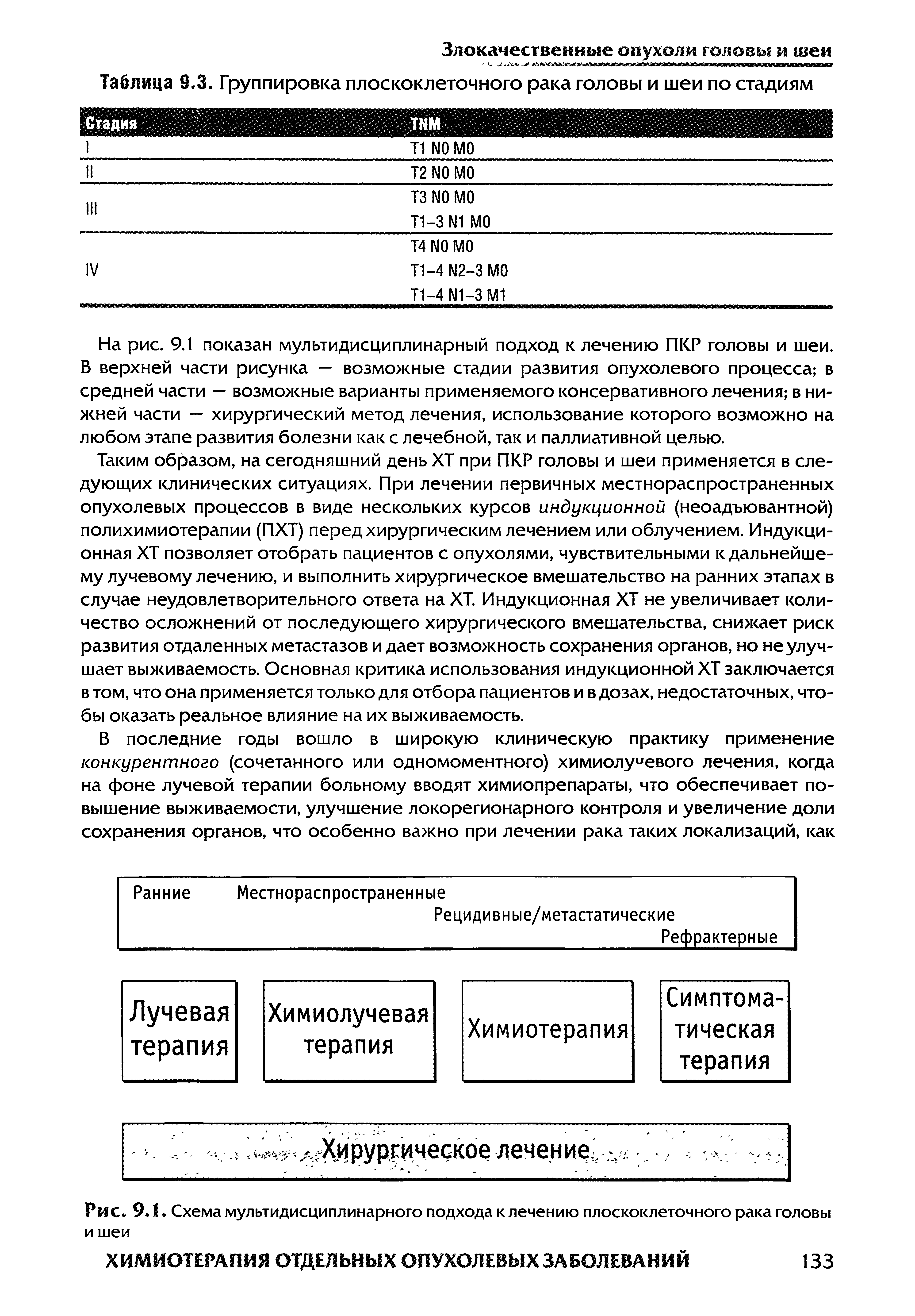 Рис. 9.1. Схема мультидисциплинарного подхода к лечению плоскоклеточного рака головы и шеи...