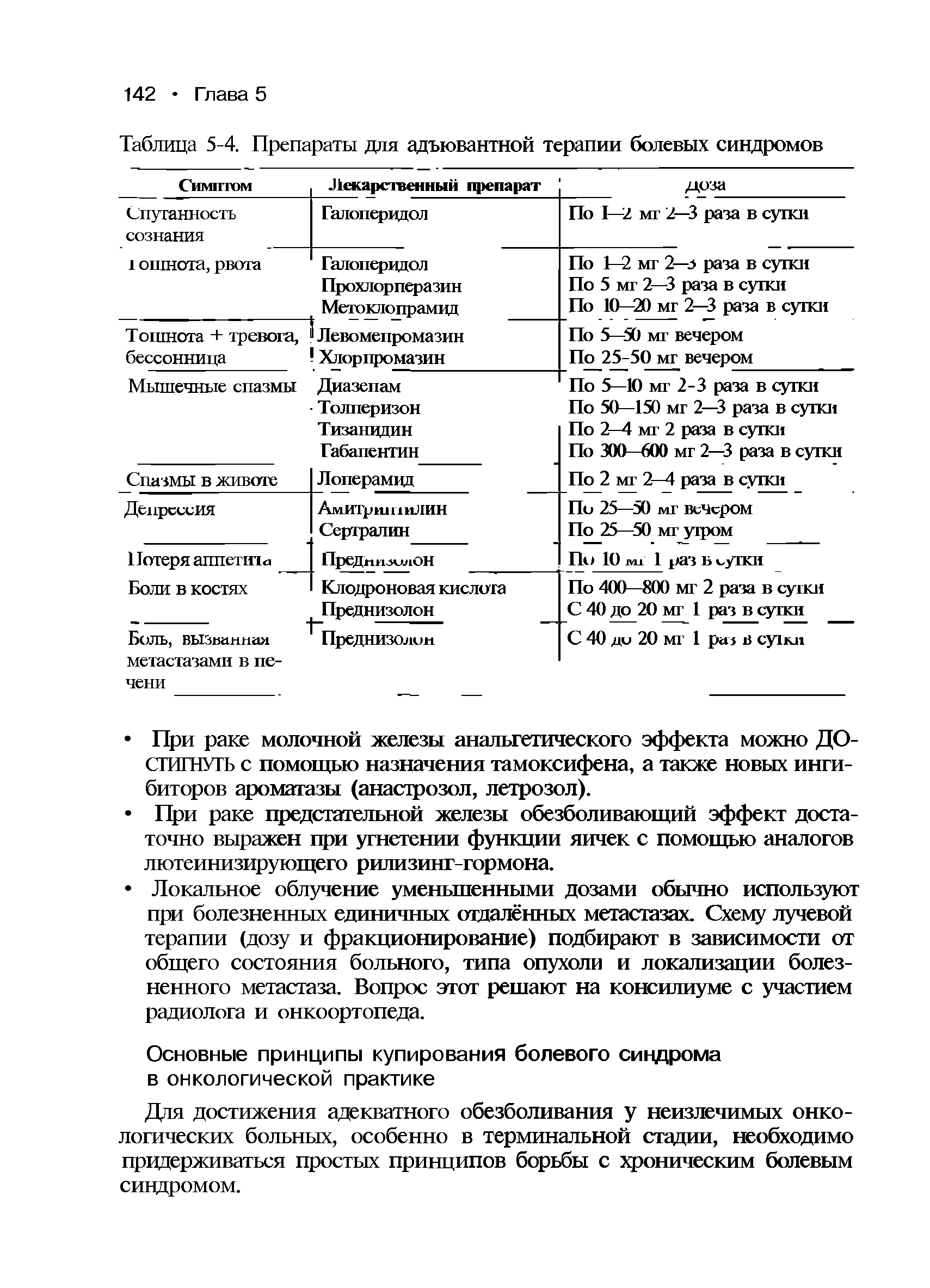 Таблица 5-4. Препараты для адъювантной терапии болевых синдромов...