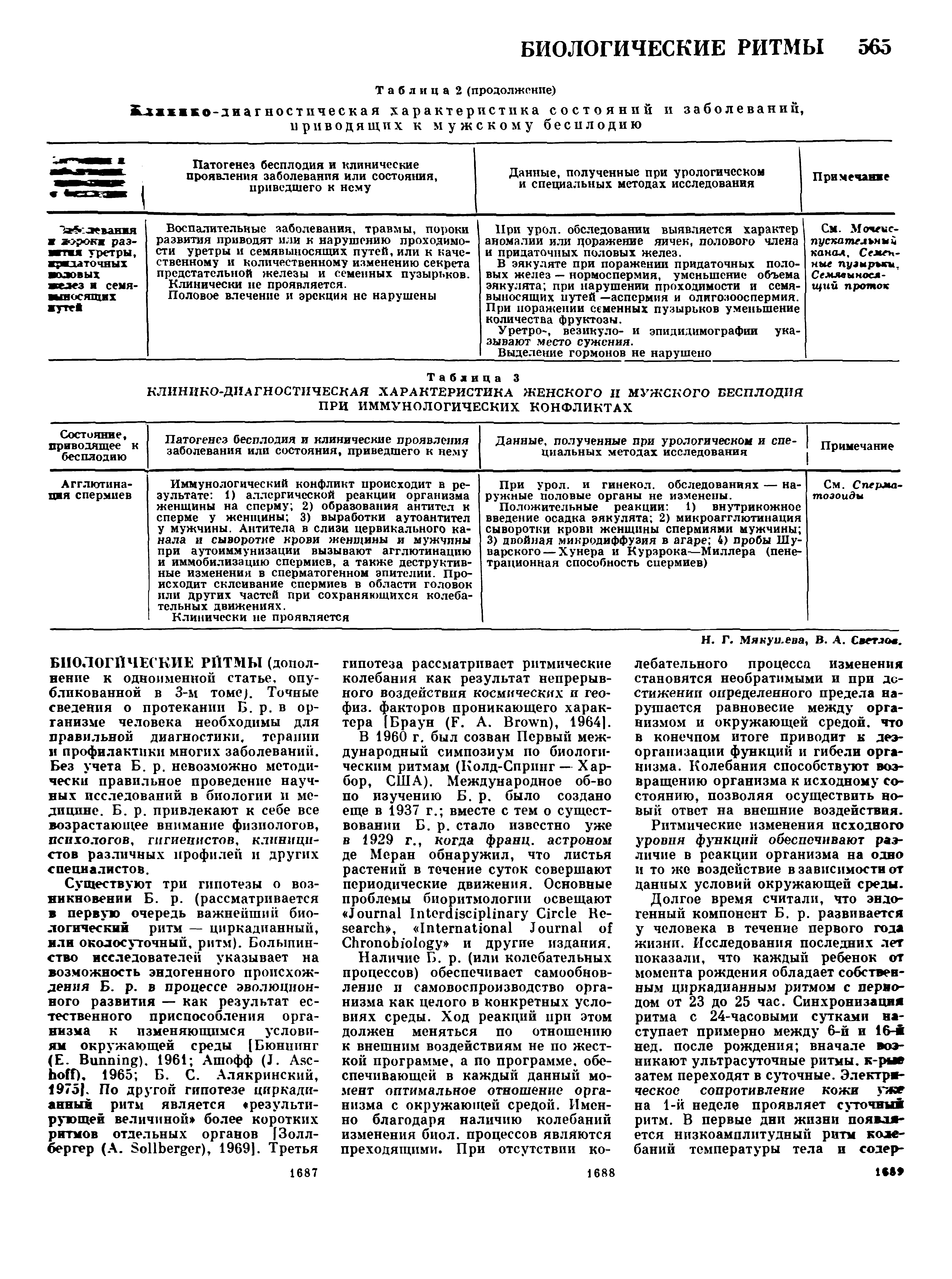 Таблица 3 КЛИНИКО-ДИАГНОСТИЧЕСКАЯ ХАРАКТЕРИСТИКА ЖЕНСКОГО И МУЖСКОГО БЕСПЛОДИЯ ПРИ ИММУНОЛОГИЧЕСКИХ КОНФЛИКТАХ...