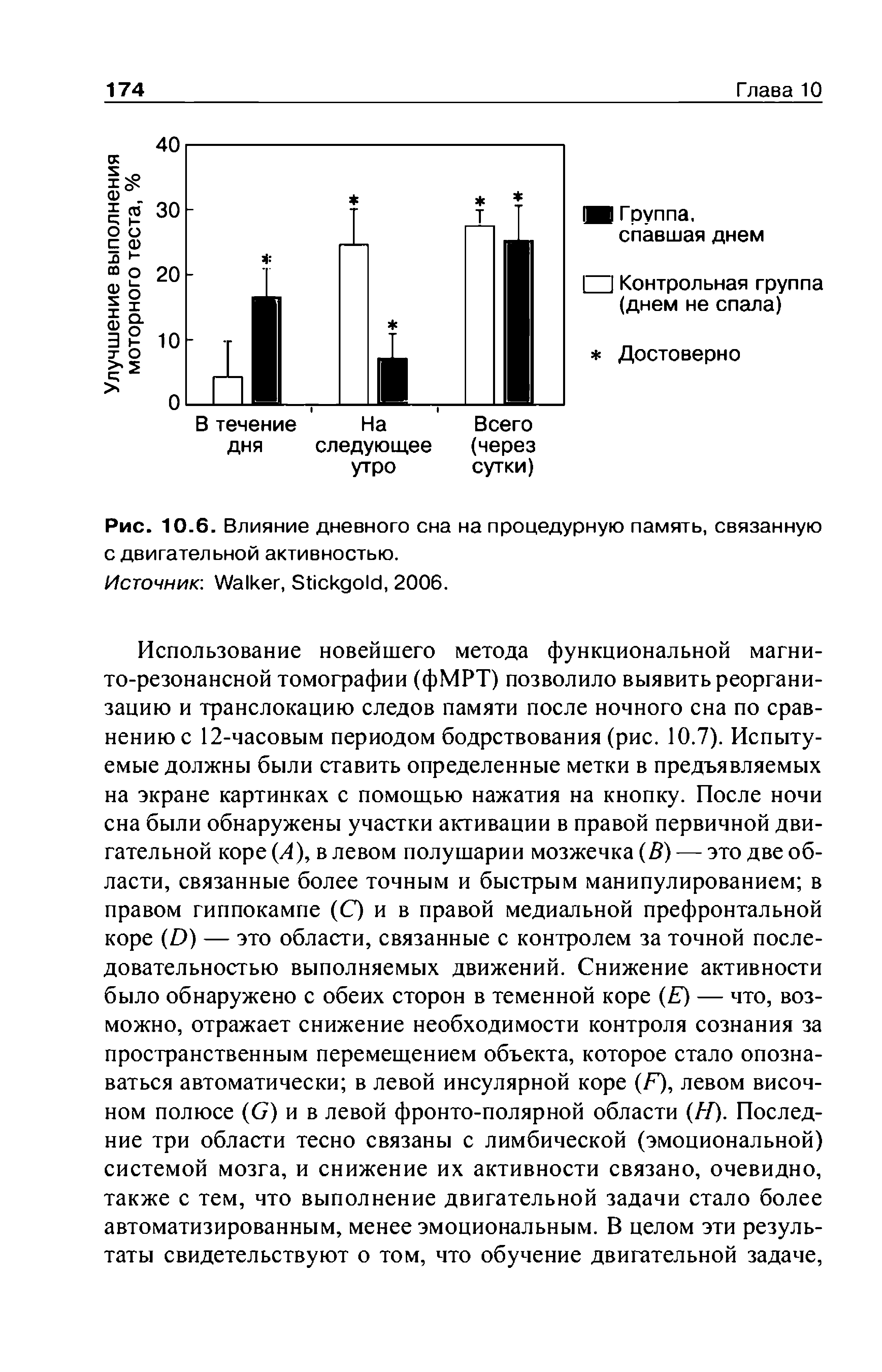 Рис. 10.6. Влияние дневного сна на процедурную память, связанную с двигательной активностью.