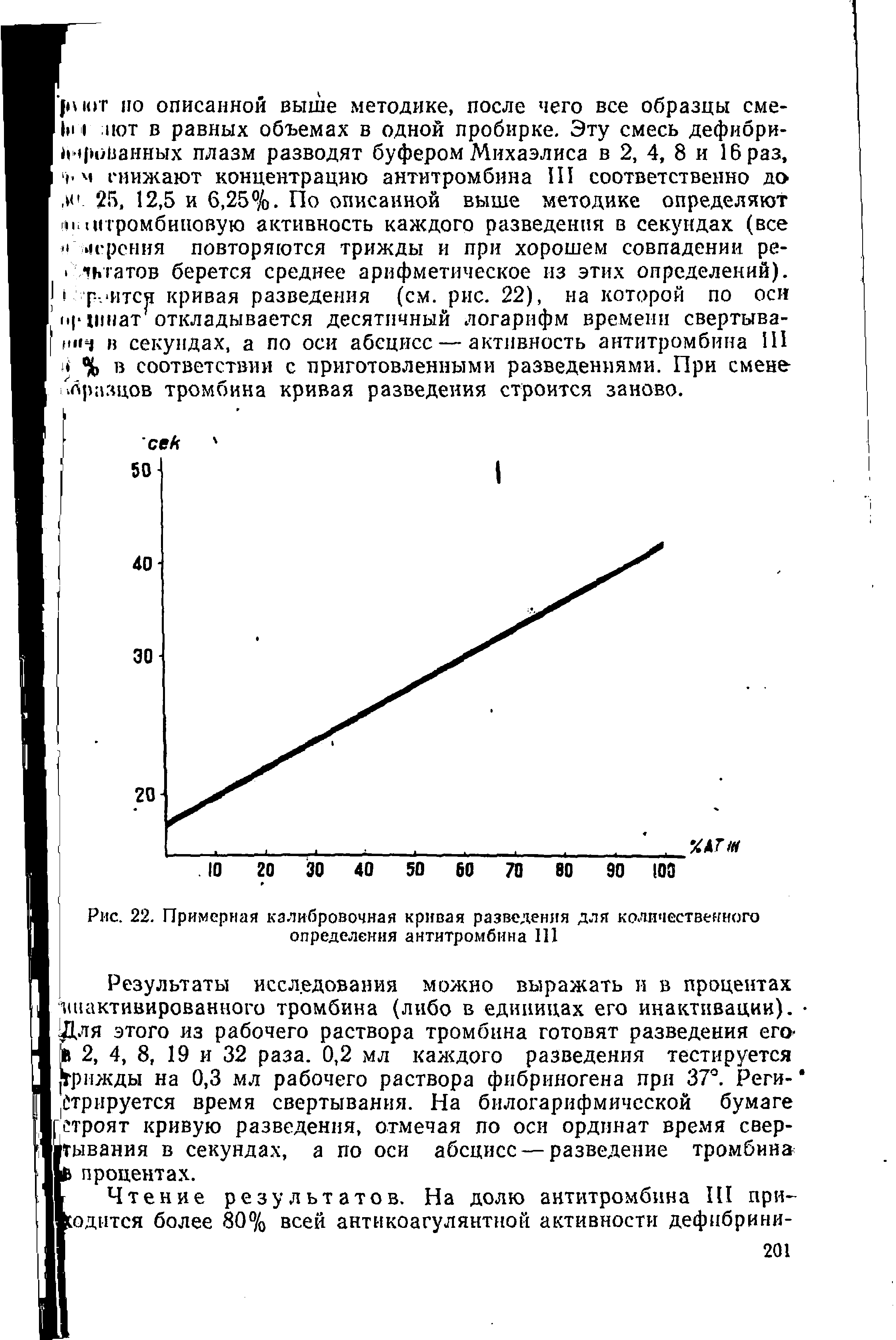 Рис. 22. Примерная калибровочная кривая разведения для количественного определения антитромбина I ...