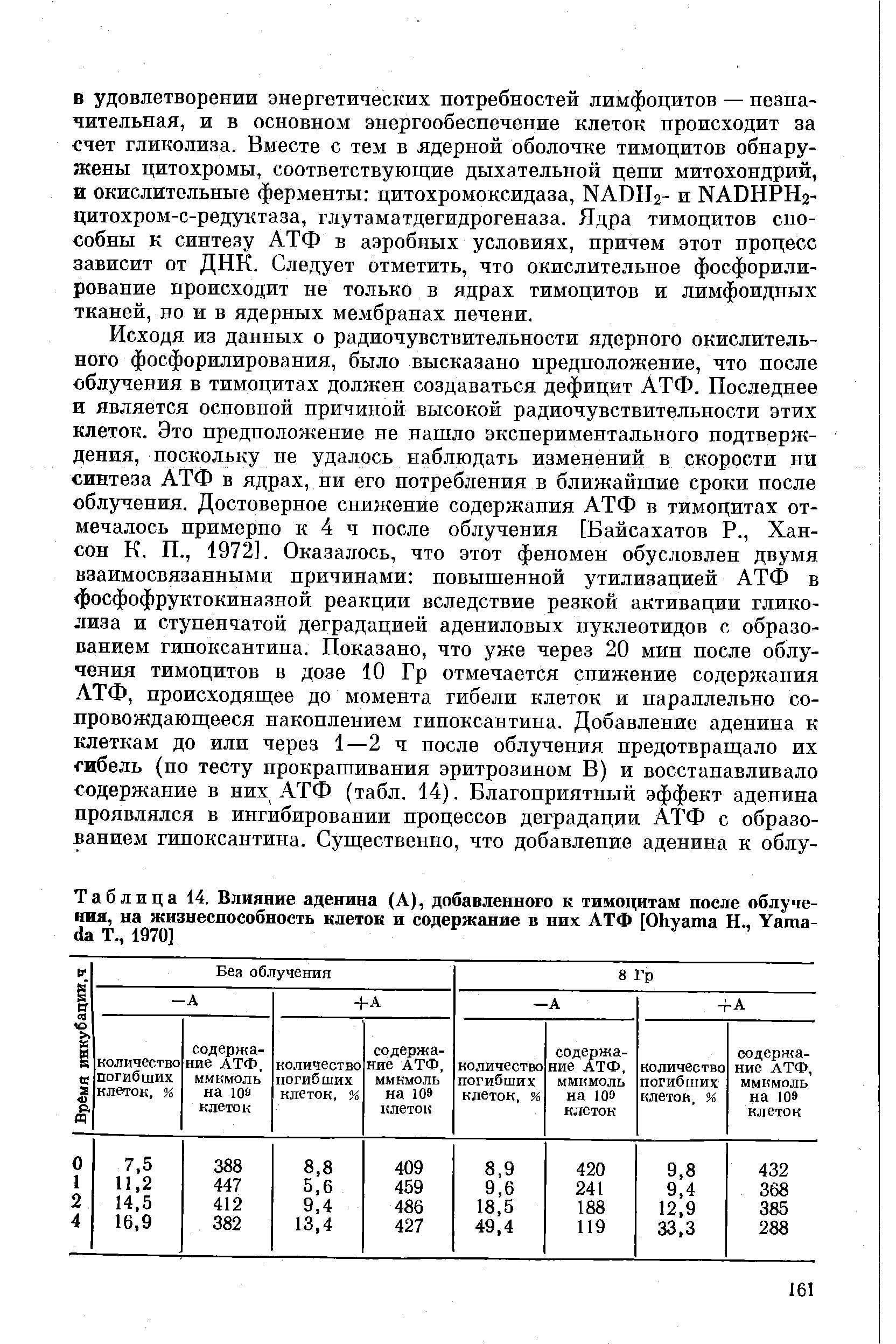 Таблица 14. Влияние аденина (А), добавленного к тимоцитам после облучения, на жизнеспособность клеток и содержание в них АТФ [O Н., Y Т., 1970]...