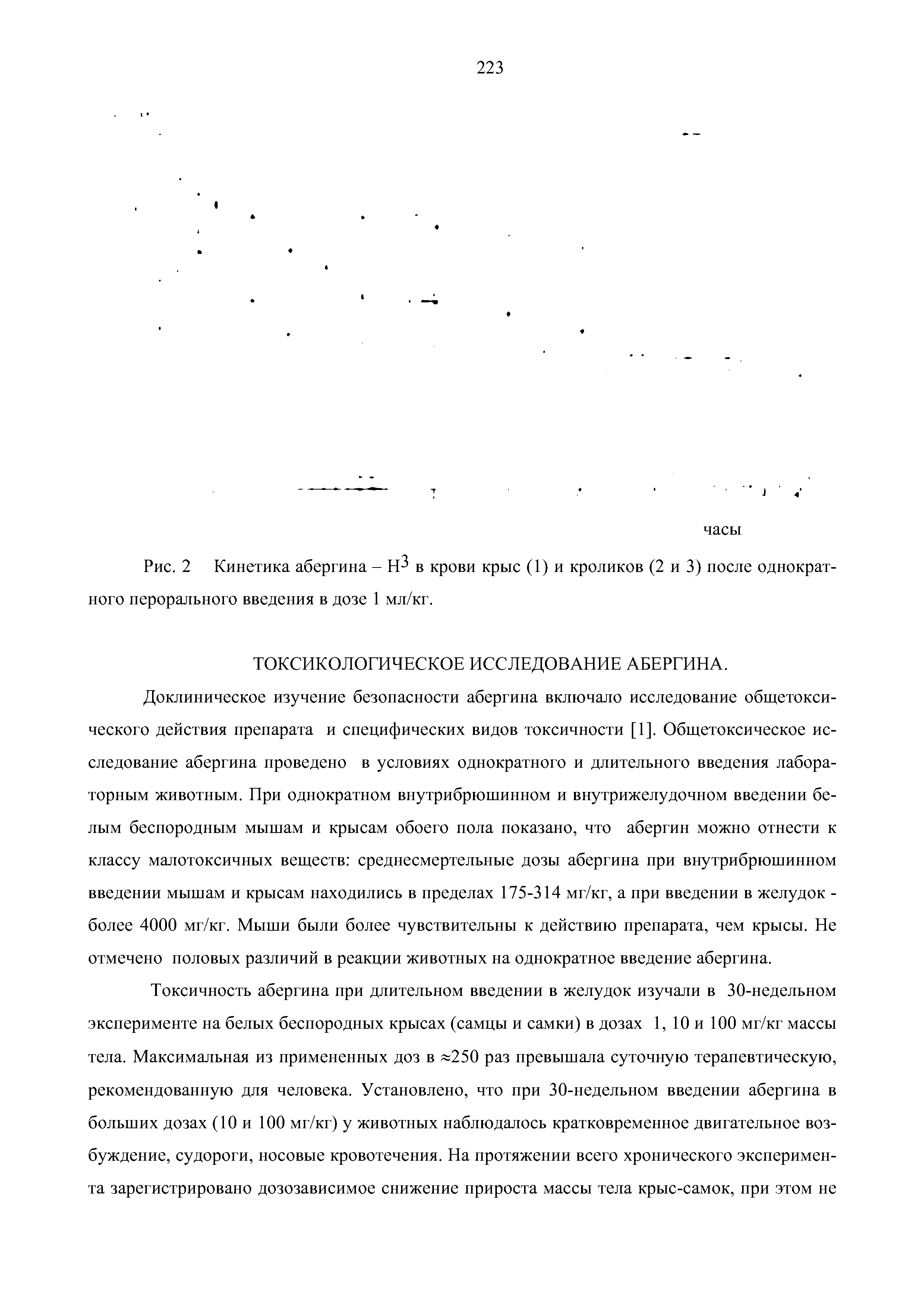 Рис. 2 Кинетика абергина - в крови крыс (1) и кроликов (2 и 3) после однократного перорального введения в дозе 1 мл/кг.