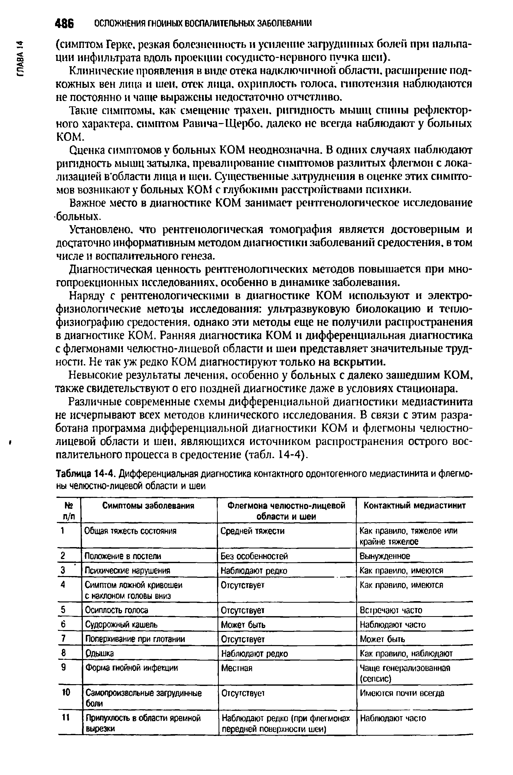 Таблица 14-4. Дифференциальная диагностика контактного одонтогенного медиастинита и флегмоны челюстно-лицевой области и шеи...