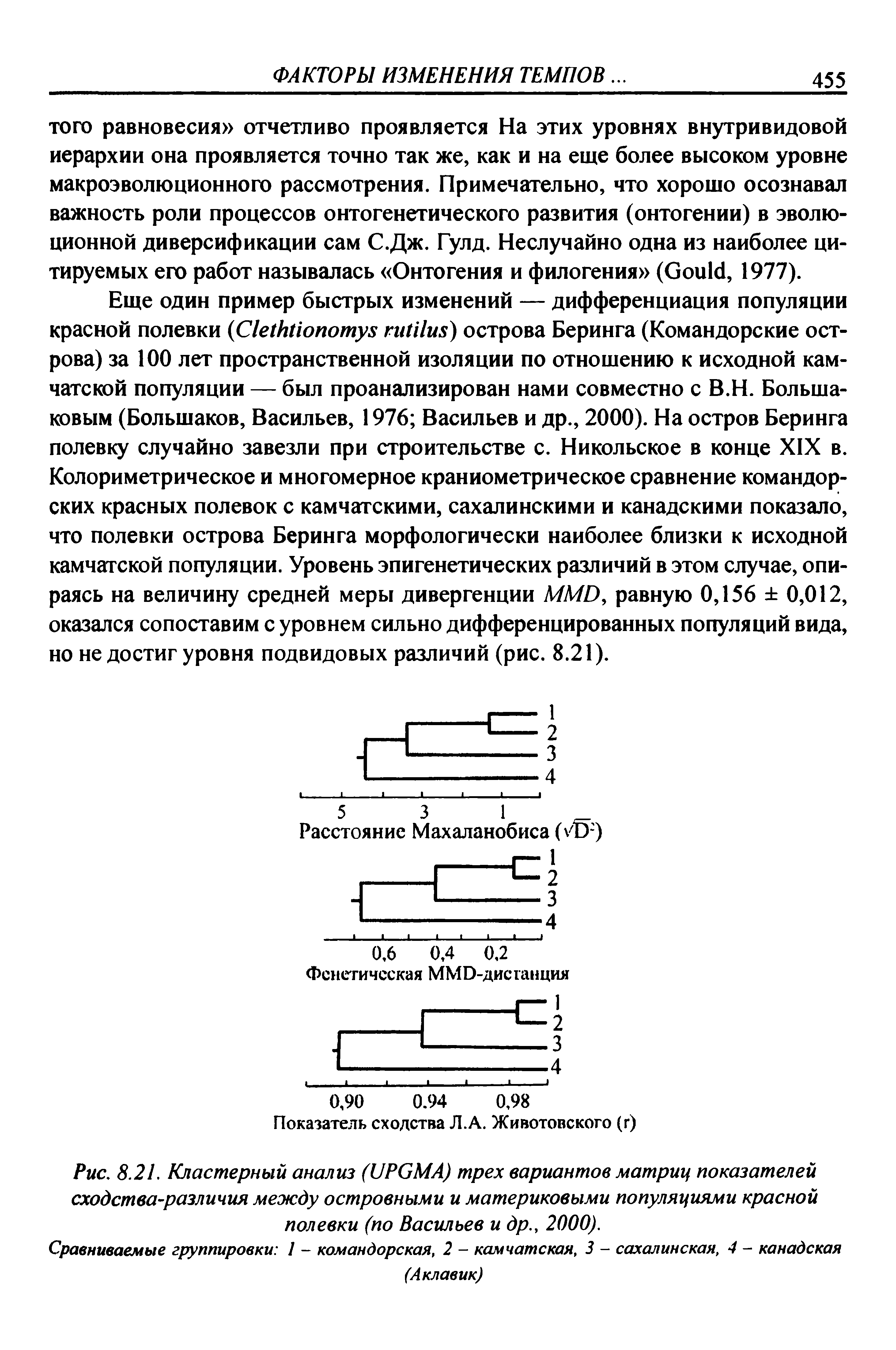 Рис. 8.21. Кластерный анализ (иРОМА) трех вариантов матриц показателей сходства-различия между островными и материковыми популяциями красной полевки (по Васильев и др., 2000).