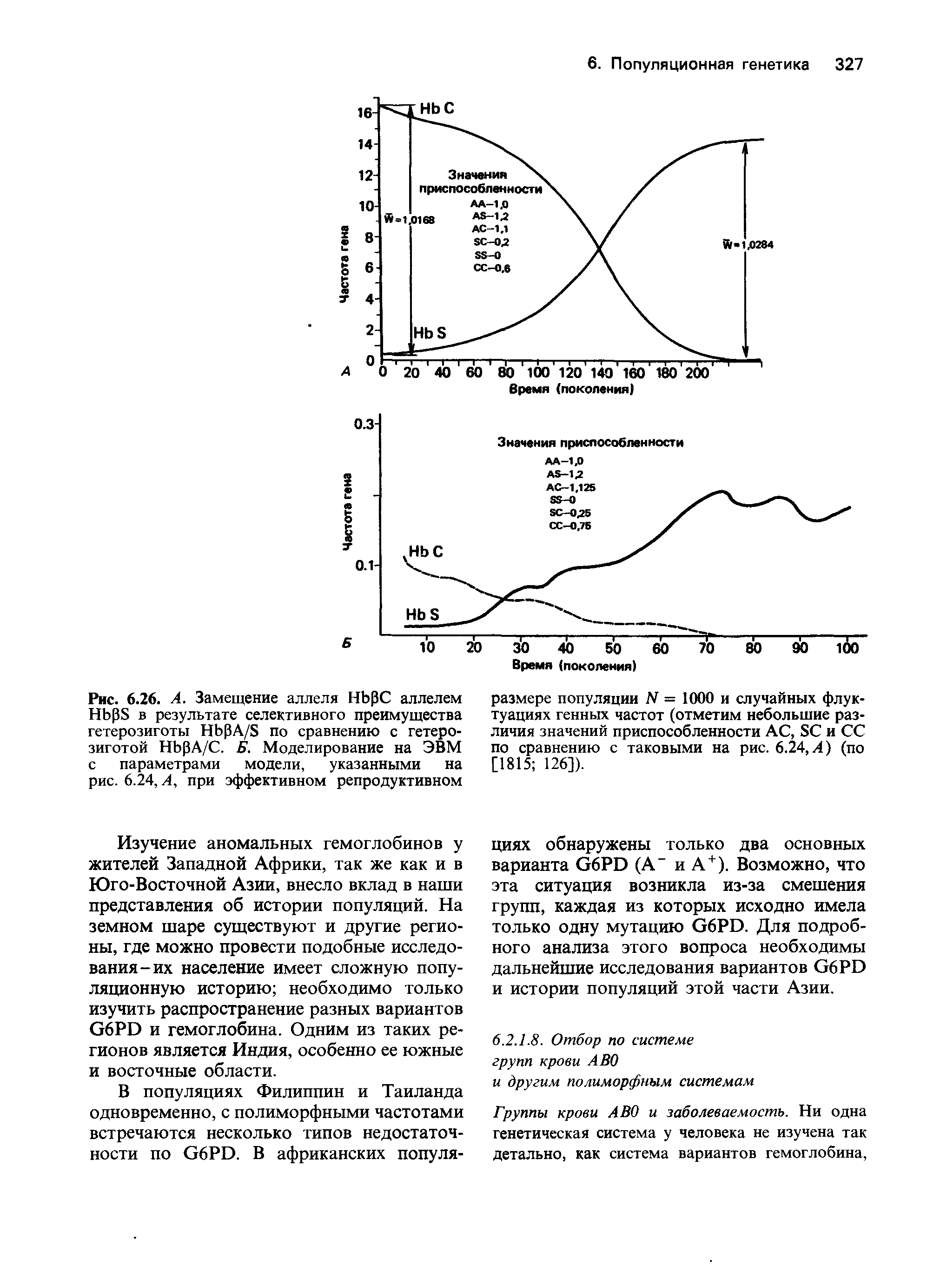 Рис. 6.26. А. Замещение аллеля НЬрС аллелем НЬрБ в результате селективного преимущества гетерозиготы НЬрА/Б по сравнению с гетерозиготой НЬрА/С. Б. Моделирование на ЭВМ с параметрами модели, указанными на рис. 6.24, А, при эффективном репродуктивном...