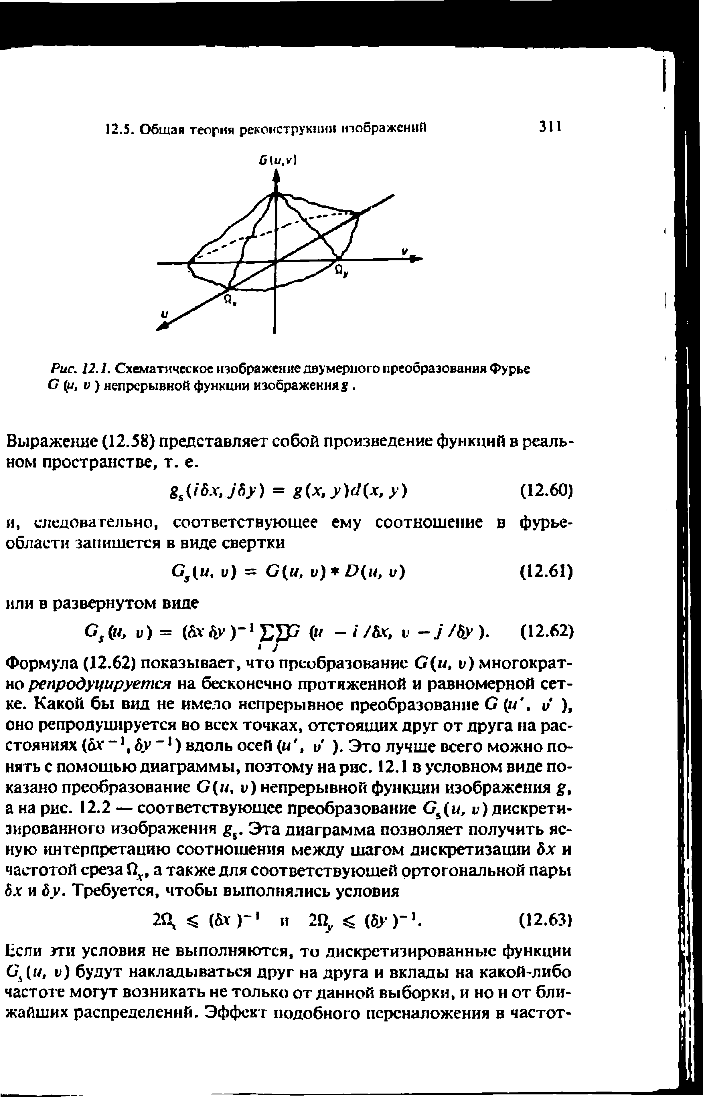 Рис. 12.1. Схематическое изображение двумерного преобразования Фурье О (и, V ) непрерывной функции изображения 8. ...