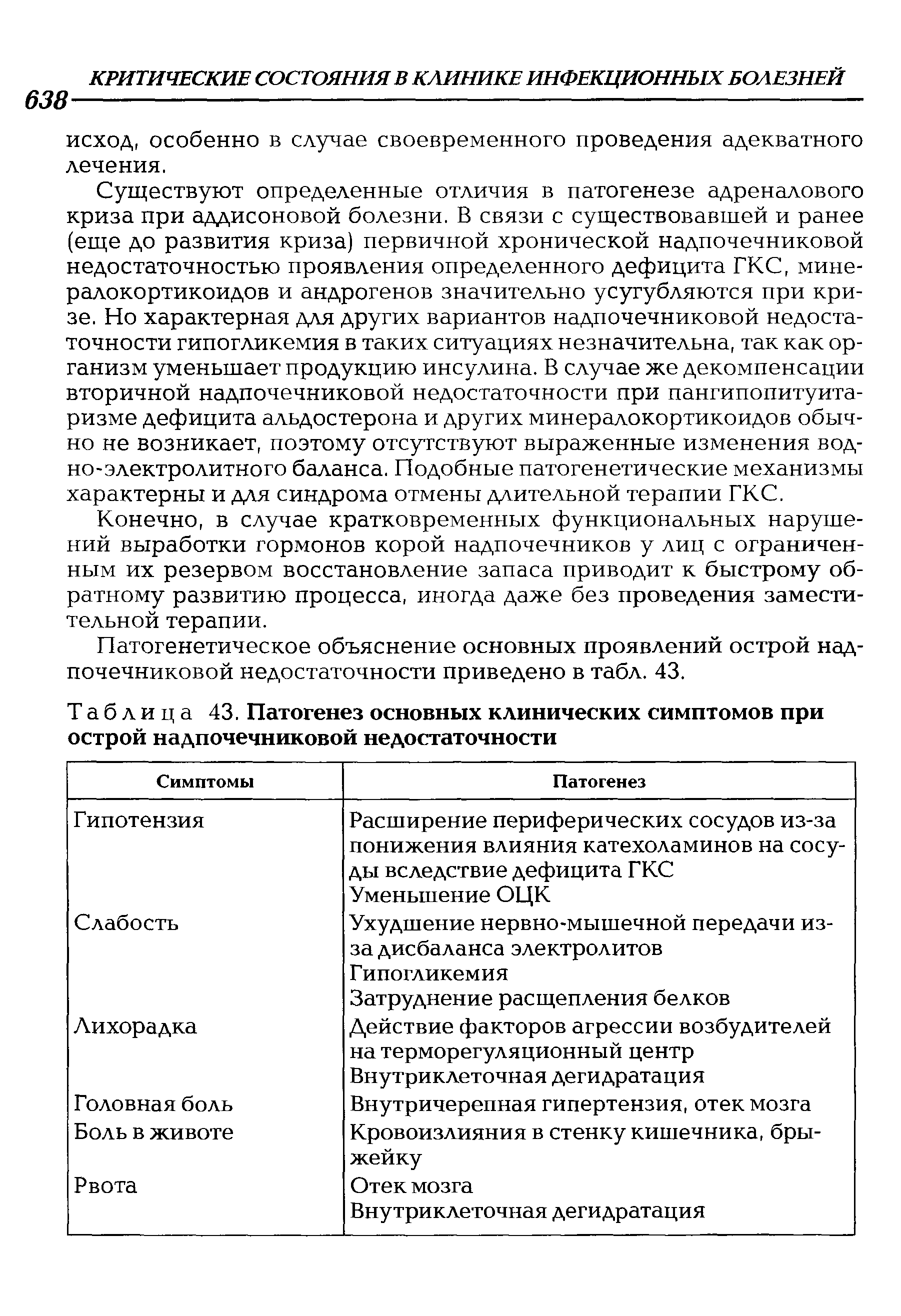 Таблица 43. Патогенез основных клинических симптомов при острой надпочечниковой недостаточности...