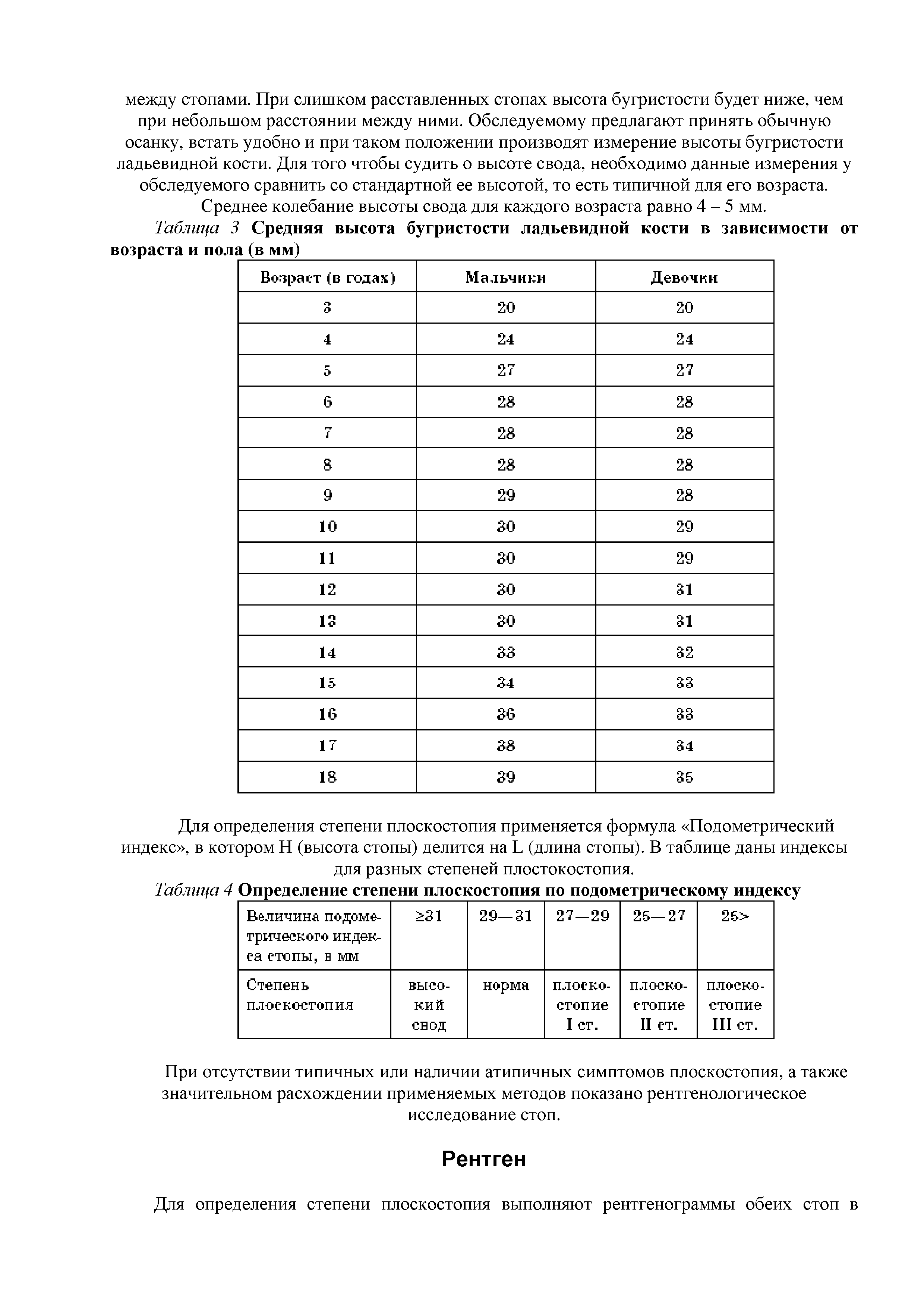 Таблица 4 Определение степени плоскостопия по йодометрическому индексу...