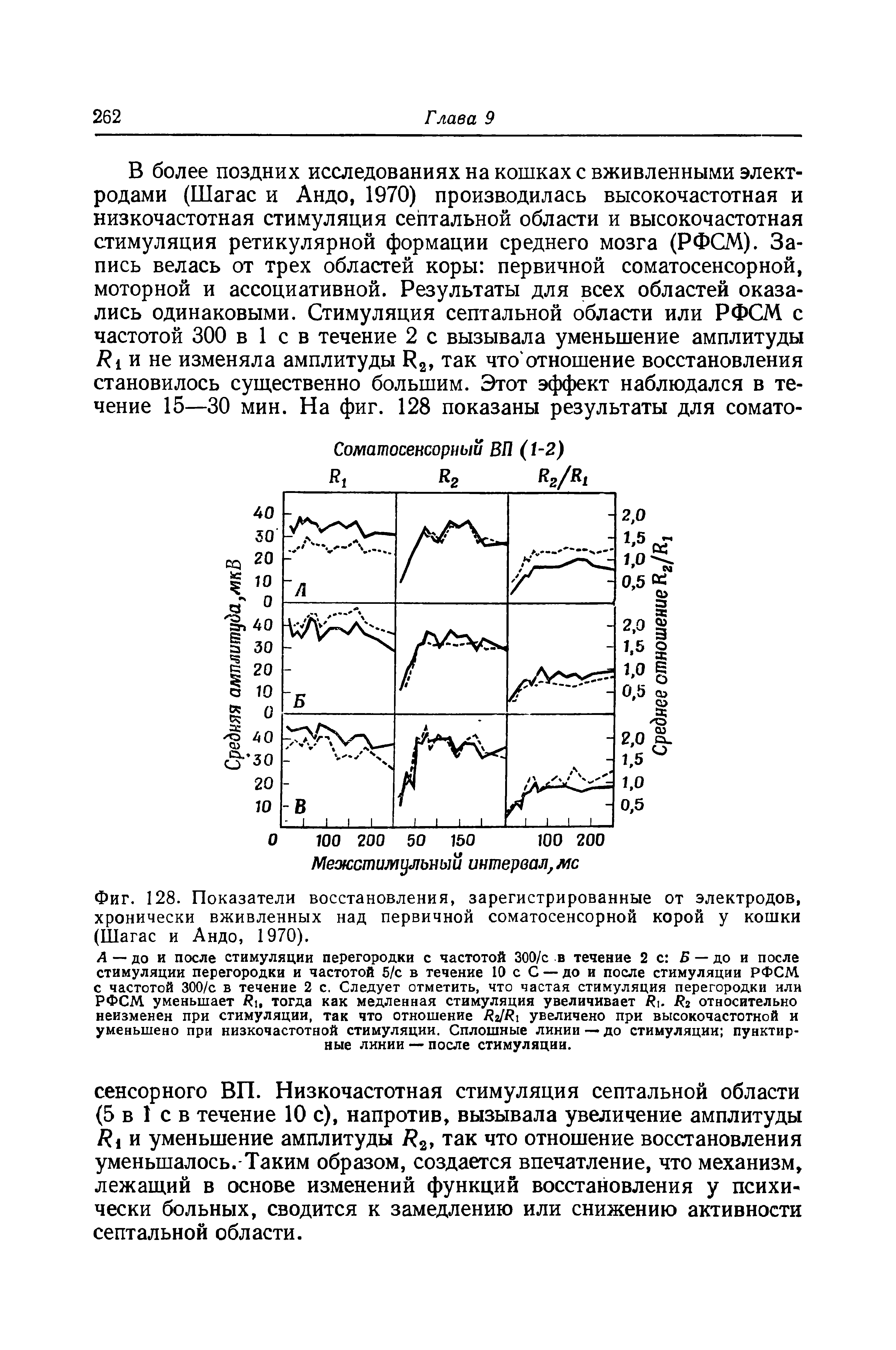 Фиг. 128. Показатели восстановления, зарегистрированные от электродов, хронически вживленных над первичной соматосенсорной корой у кошки (Шагас и Андо, 1970).