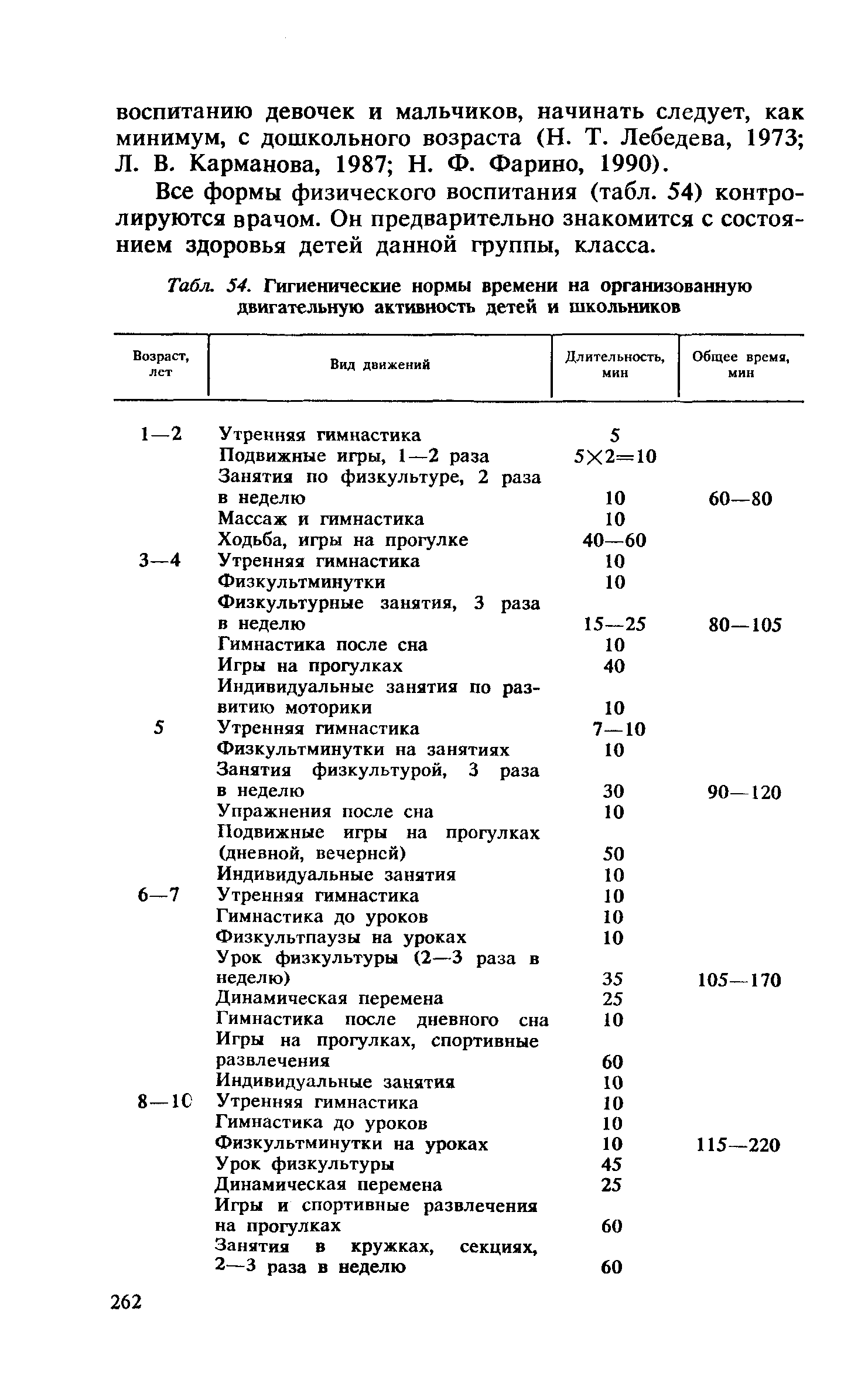 Табл. 54. Гигиенические нормы времени на организованную двигательную активность детей и школьников...