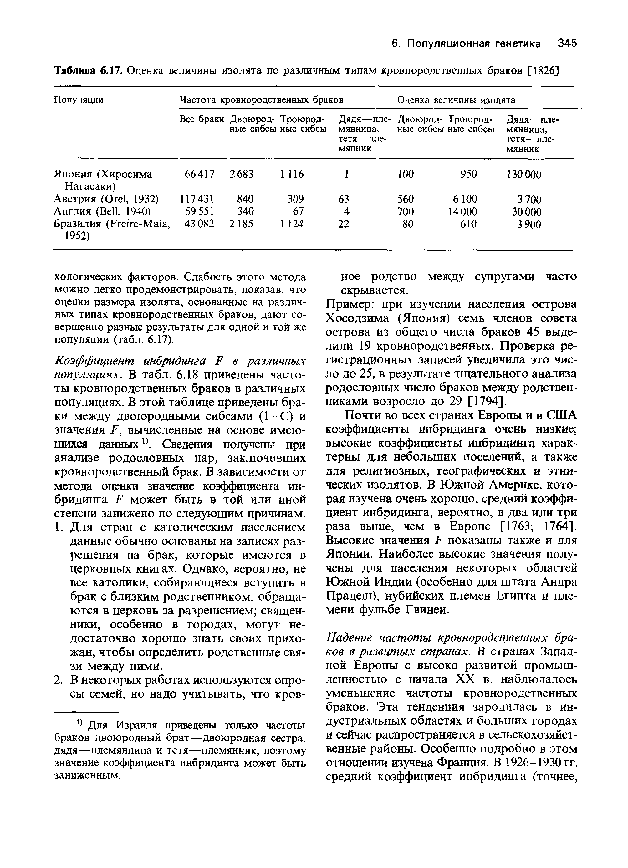 Таблица 6.17. Оценка величины изолята по различным типам кровнородственных браков [1826]...