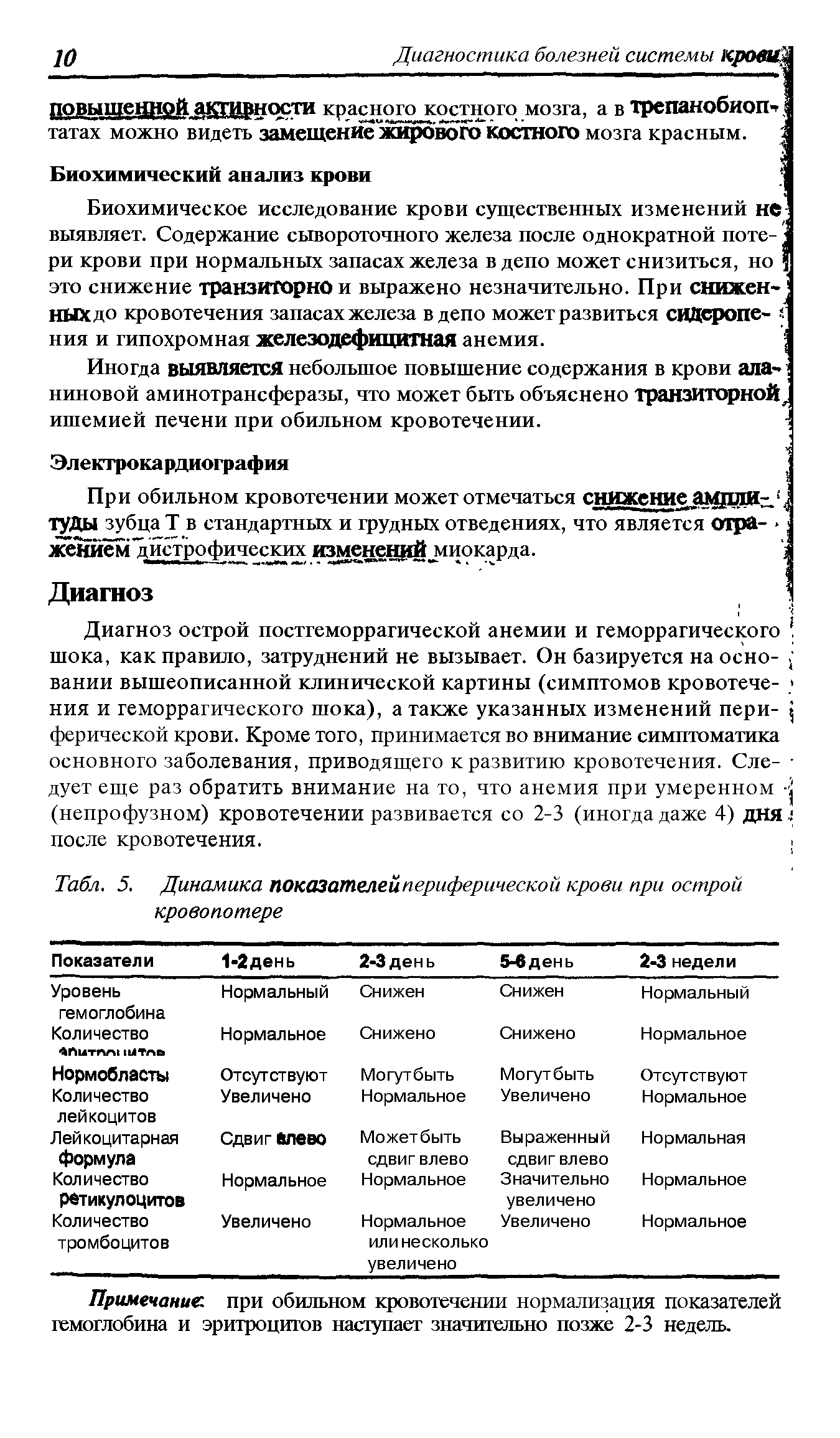 Табл. 5. Динамика показателейпериферической крови при острой кровопотере...