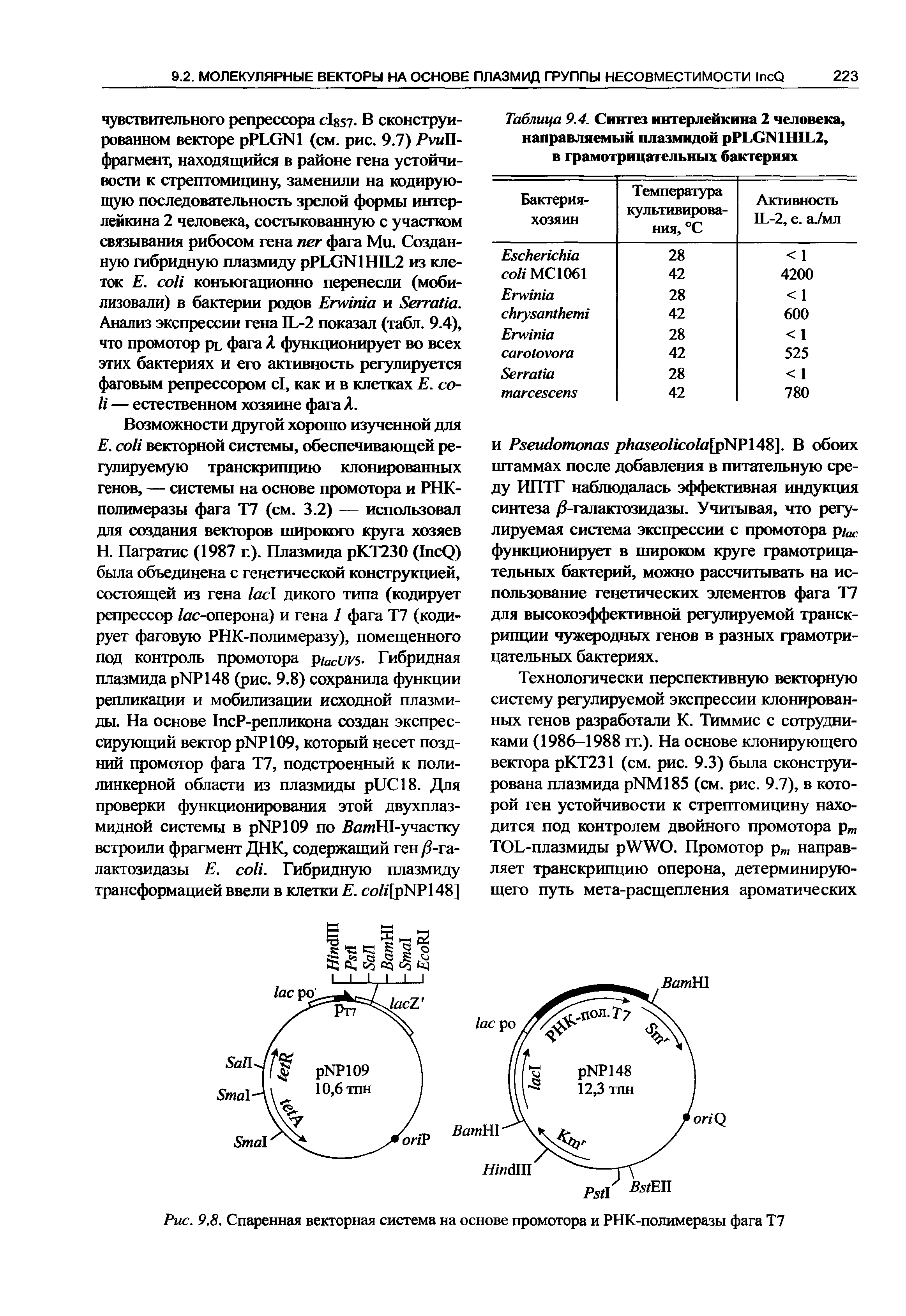 Рис. 9.8. Спаренная векторная система на основе промотора и РНК-полимеразы фага Т7...