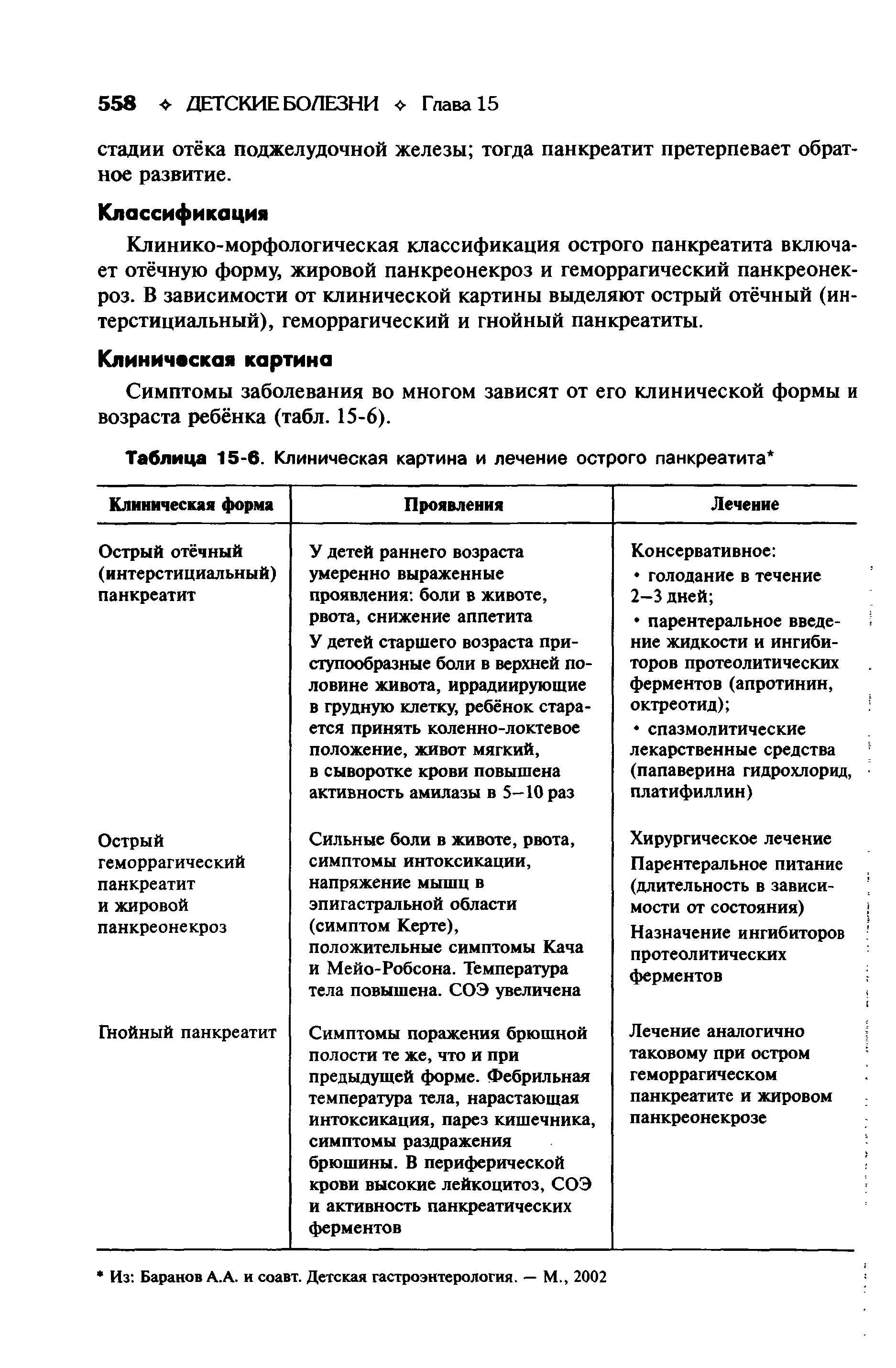 Таблица 15-6. Клиническая картина и лечение острого панкреатита ...