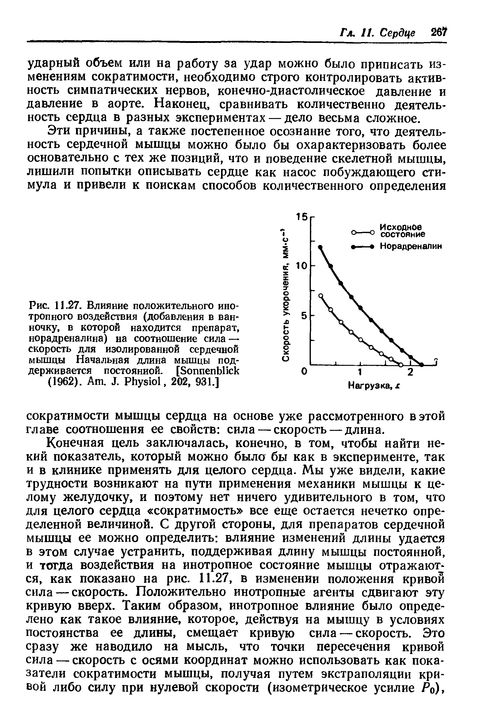 Рис. 11.27. Влияние положительного инотропного воздействия (добавления в ванночку, в которой находится препарат, норадреналина) на соотношение сила — скорость для изолированной сердечной мышцы Начальная длина мышцы поддерживается постоянной. [S (1962). A . J. P , 202, 931.]...