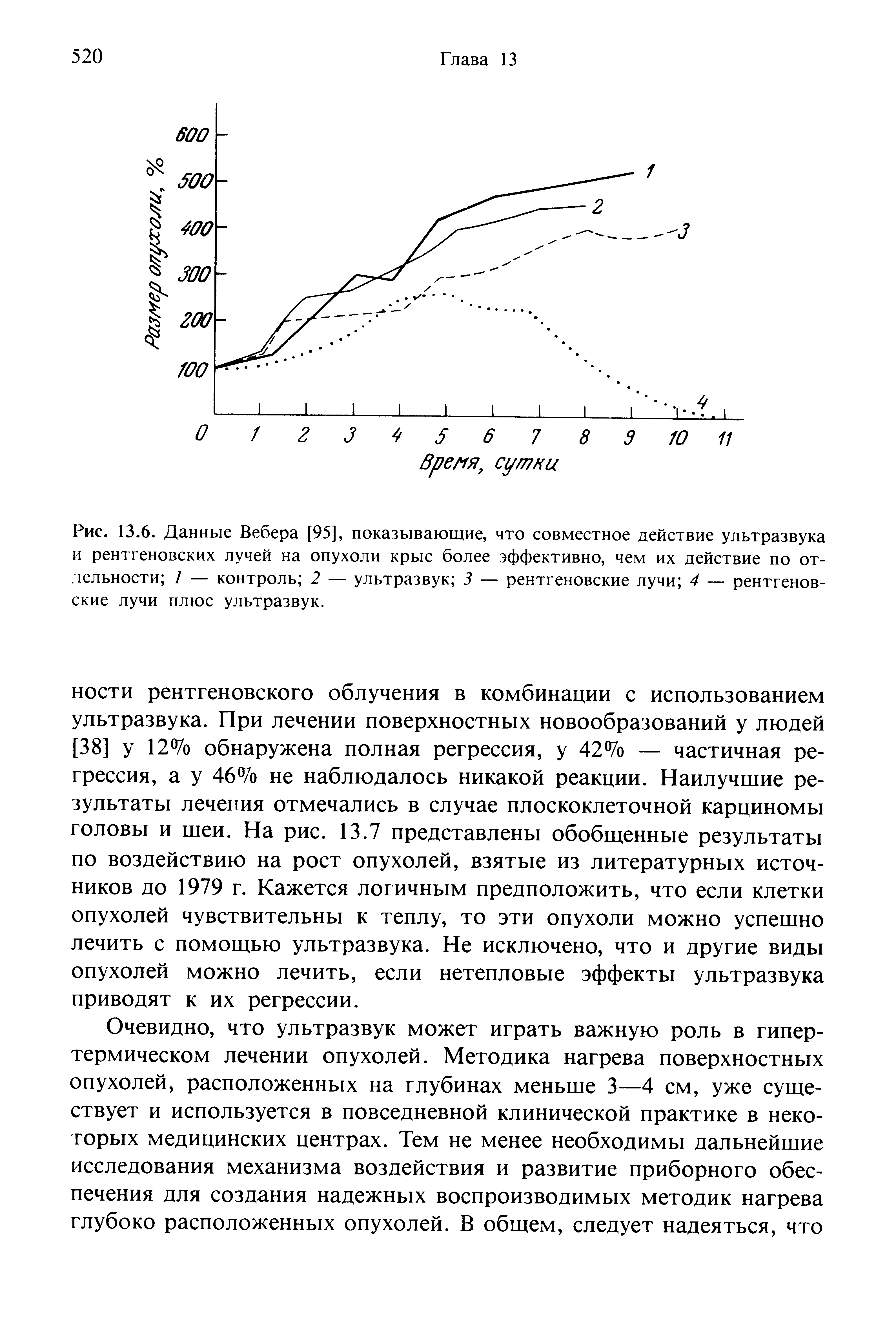 Рис. 13.6. Данные Вебера [95], показывающие, что совместное действие ультразвука и рентгеновских лучей на опухоли крыс более эффективно, чем их действие по отдельности 1 — контроль 2 — ультразвук 3 — рентгеновские лучи 4 — рентгеновские лучи плюс ультразвук.