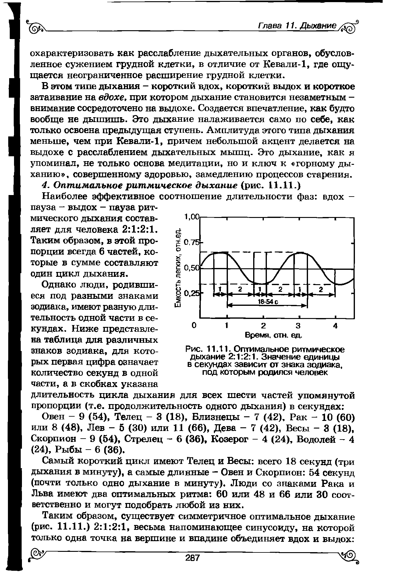 Рис. 11.11. Оптимальное ритмическое дыхание 2 1 2 1. Значение единицы в секундах зависит от знака зодиака, под которым родился человек...