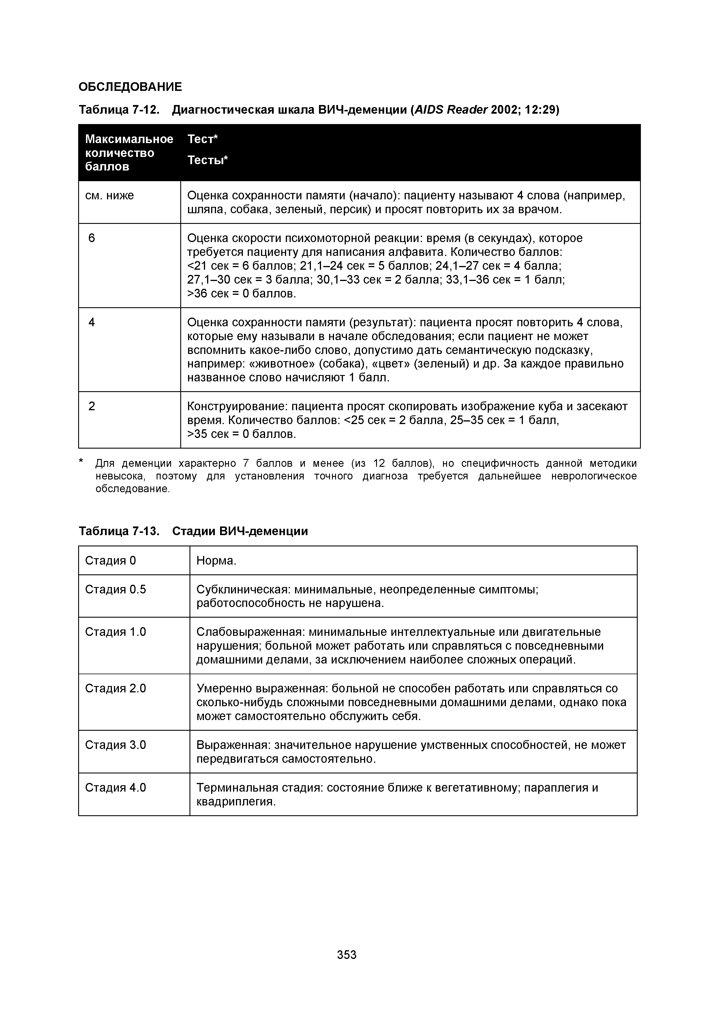 Таблица 7-12. Диагностическая шкала ВИЧ-деменции (AIDS R 2002 12 29)...