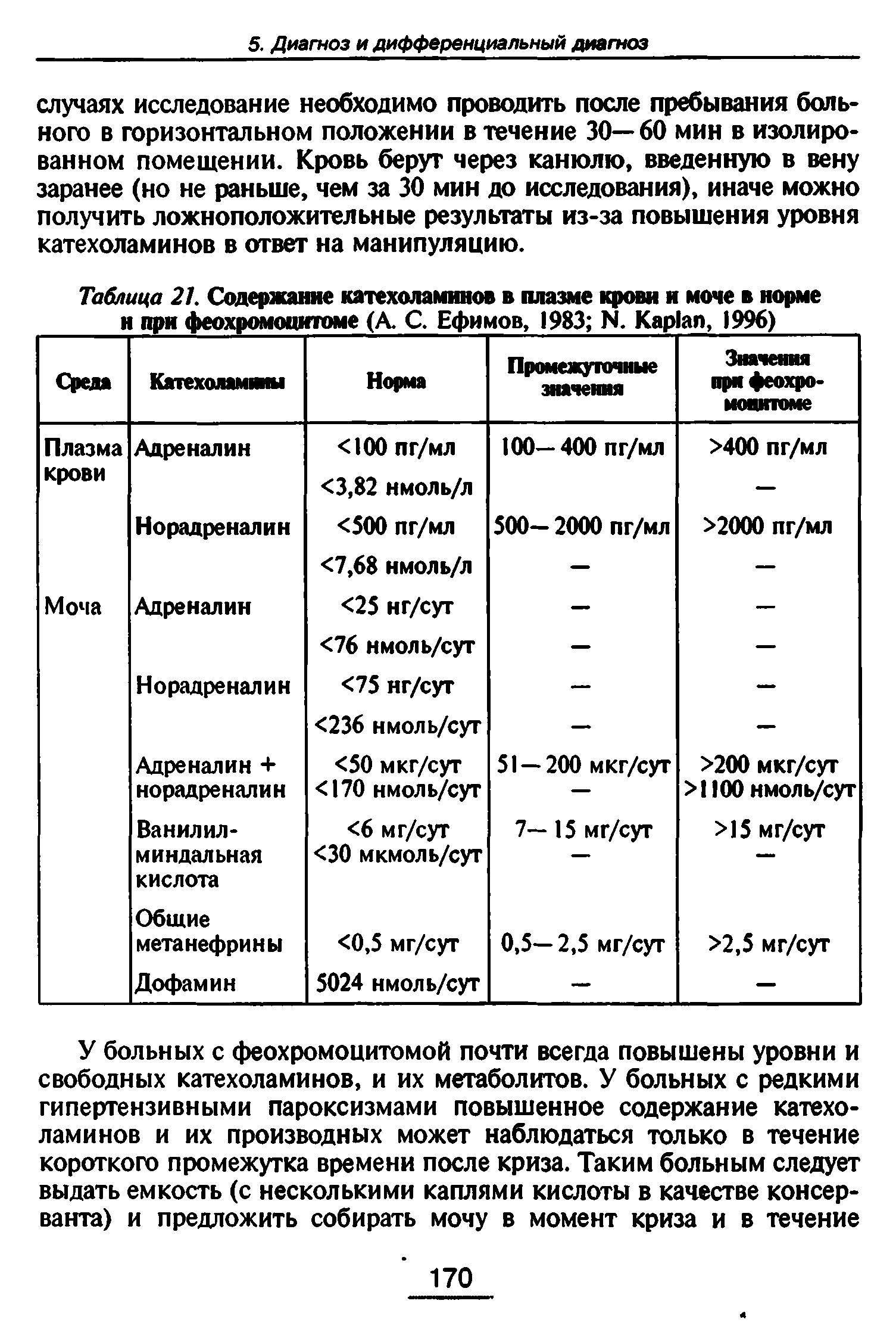 Таблица 21. Содержание катехоламинов в плазме крови и моче в норме и при феохромоцитоме (А. С. Ефимов, 1983 N. K , 1996)...