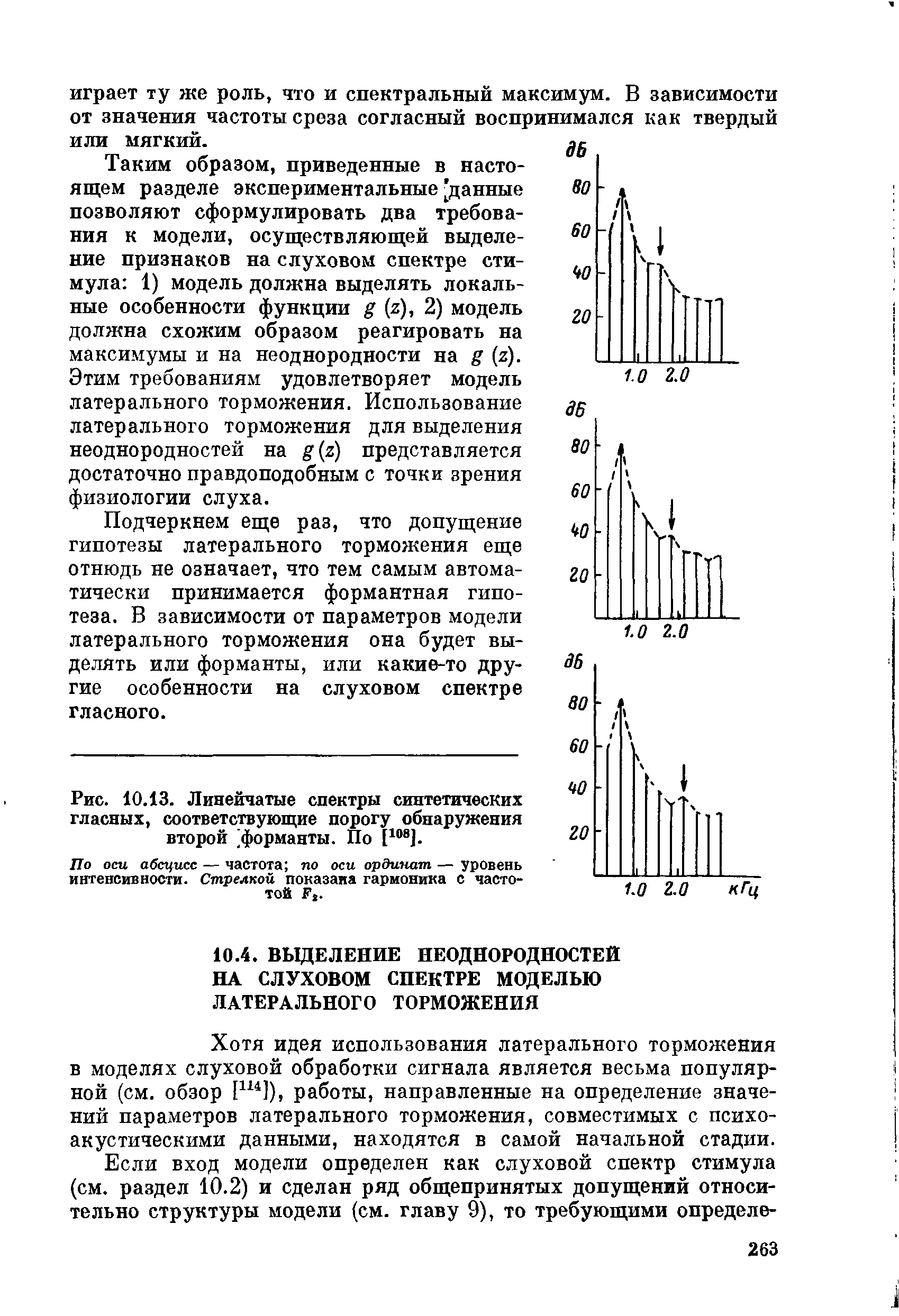 Рис. 10.13. Линейчатые спектры синтетических гласных, соответствующие порогу обнаружения второй (форманты. По [108].