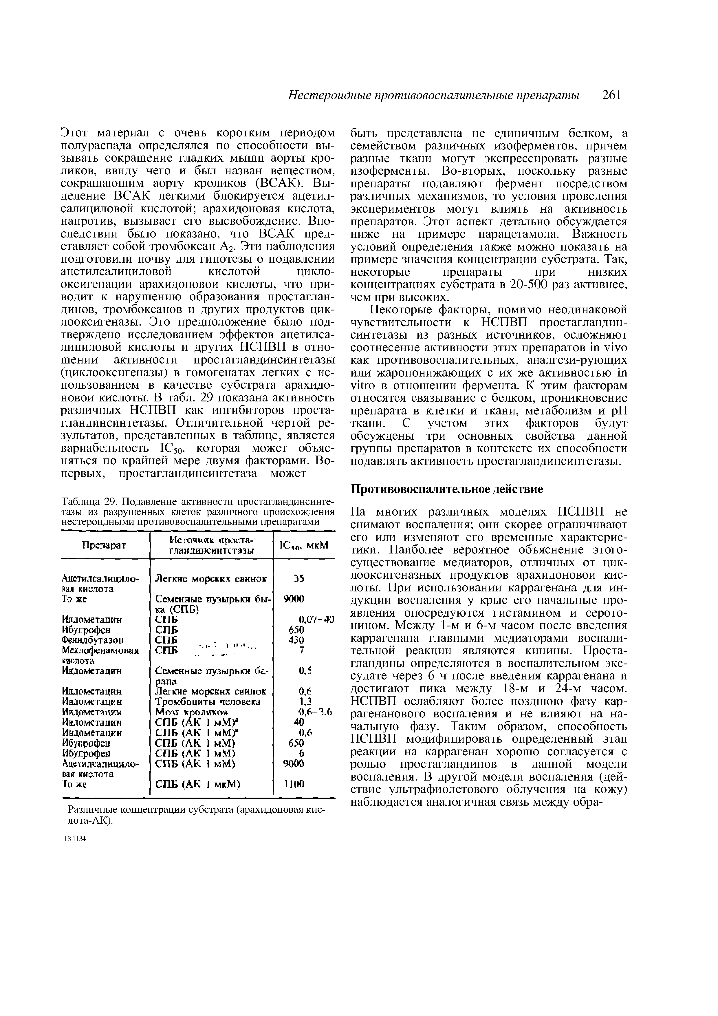 Таблица 29. Подавление активности простагландинсинтетазы из разрушенных клеток различного происхождения нестероидными противовоспалительными препаратами...