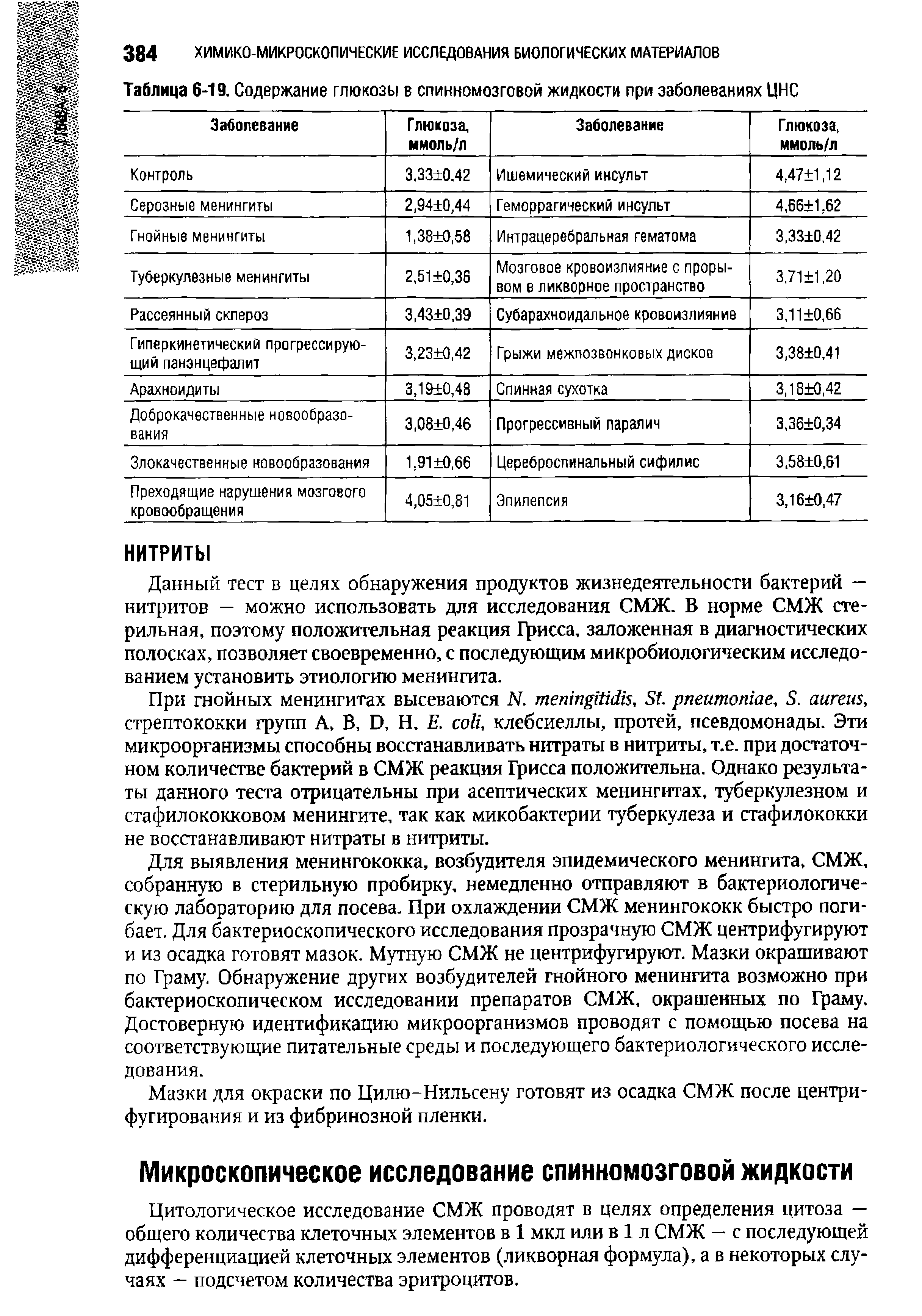 Таблица 6-19. Содержание глюкозы в спинномозговой жидкости при заболеваниях ЦНС...