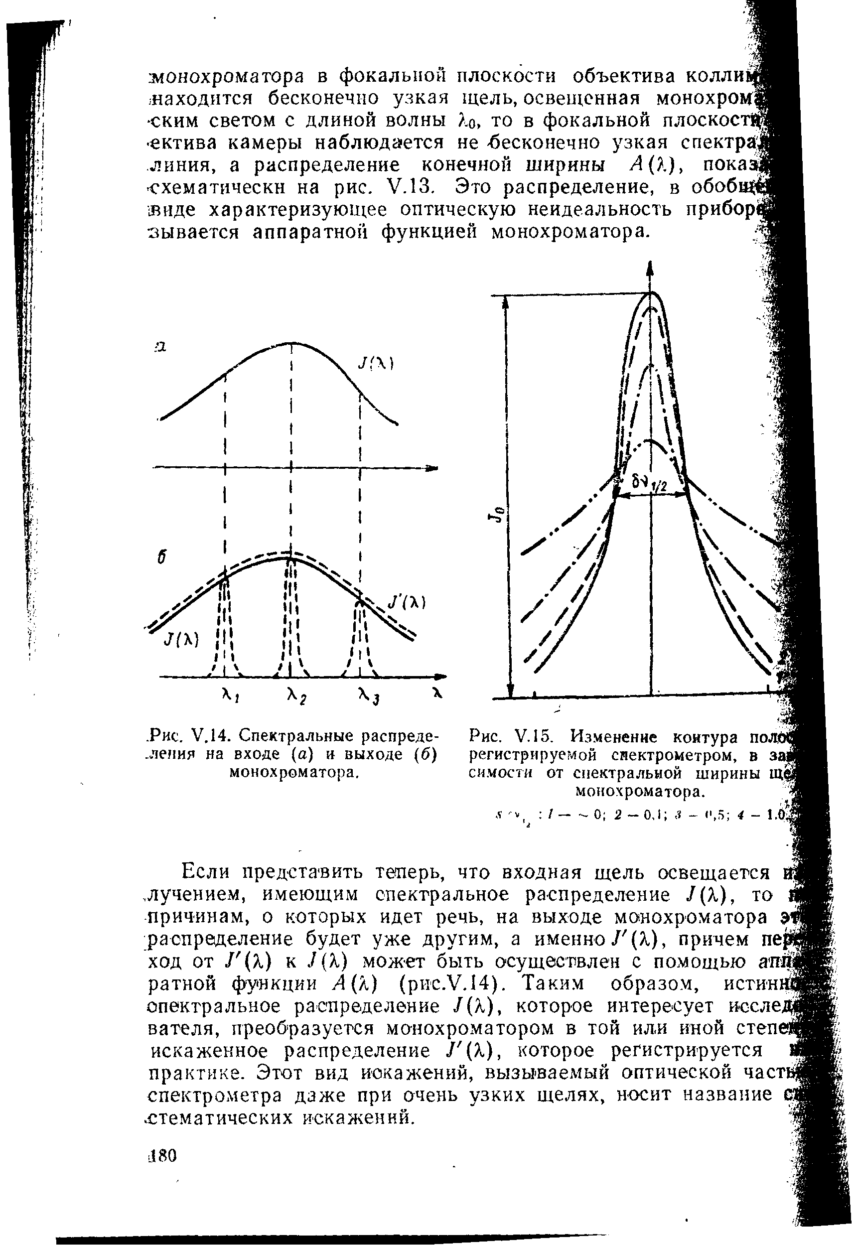 Рис. V. 15. Изменение контура полов регистрируемой спектрометром, в за симости от спектральной ширины монохроматора. Ч...