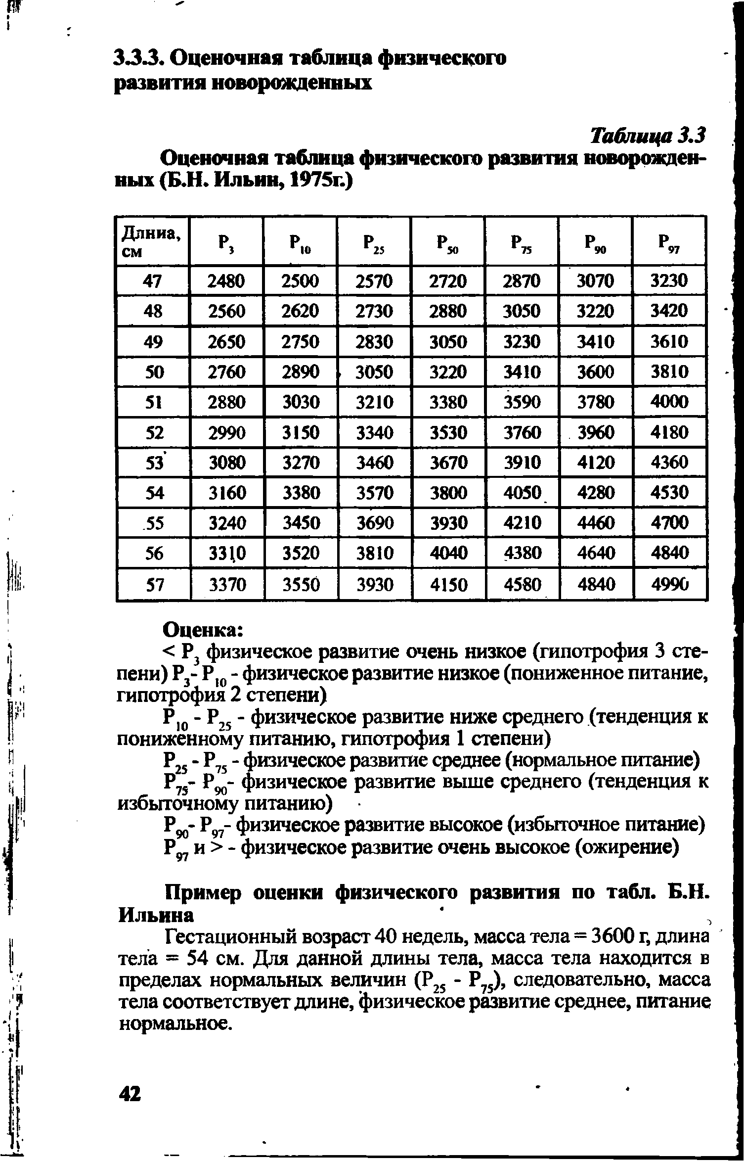 Таблица 3.3 Оценочная таблица физического развития новорожденных (Б.Н. Ильин, 1975г.)...