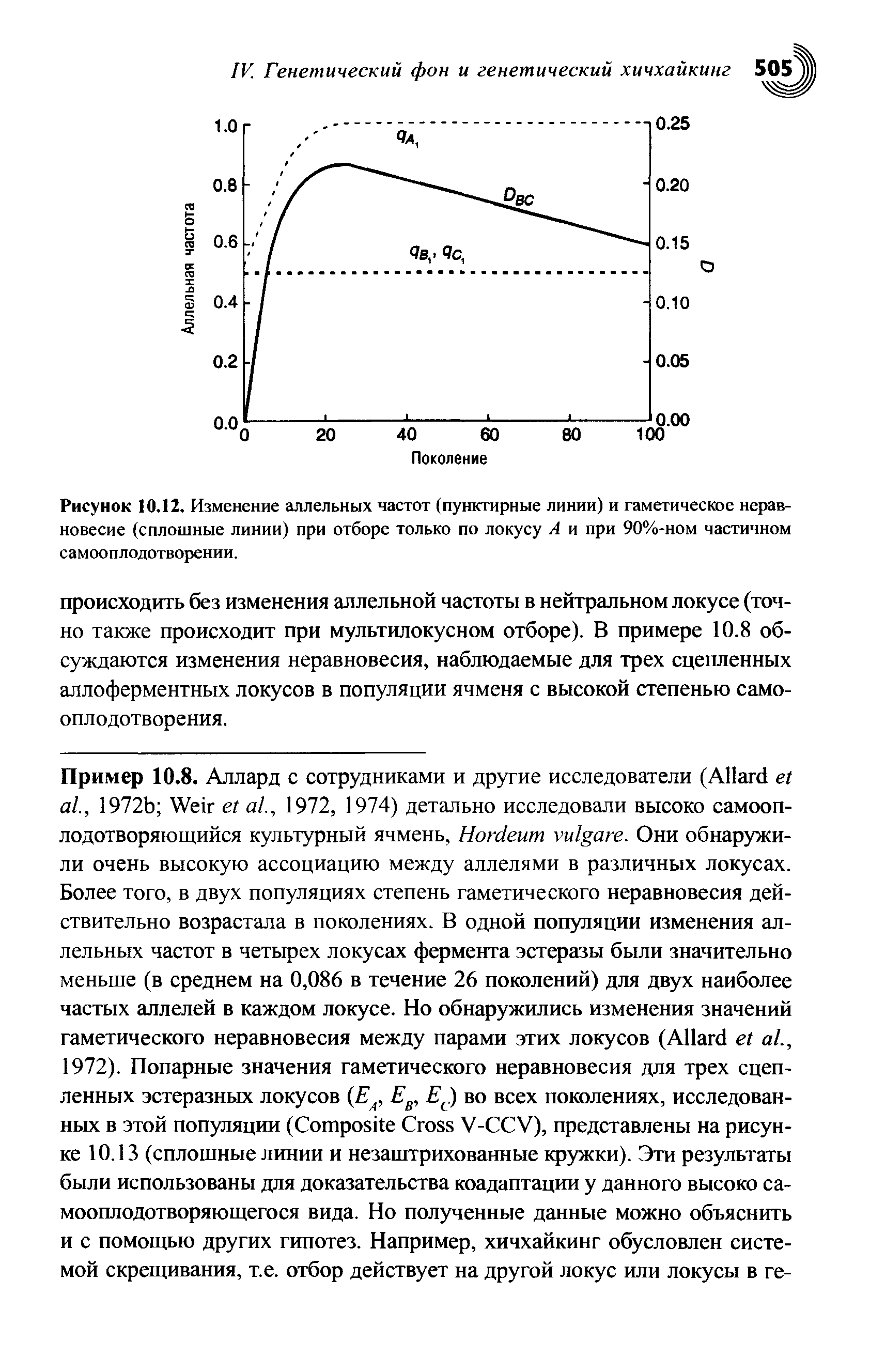 Рисунок 10.12. Изменение аллельных частот (пунктирные линии) и гаметическое неравновесие (сплошные линии) при отборе только по локусу А и при 90%-ном частичном самооплодотворении.