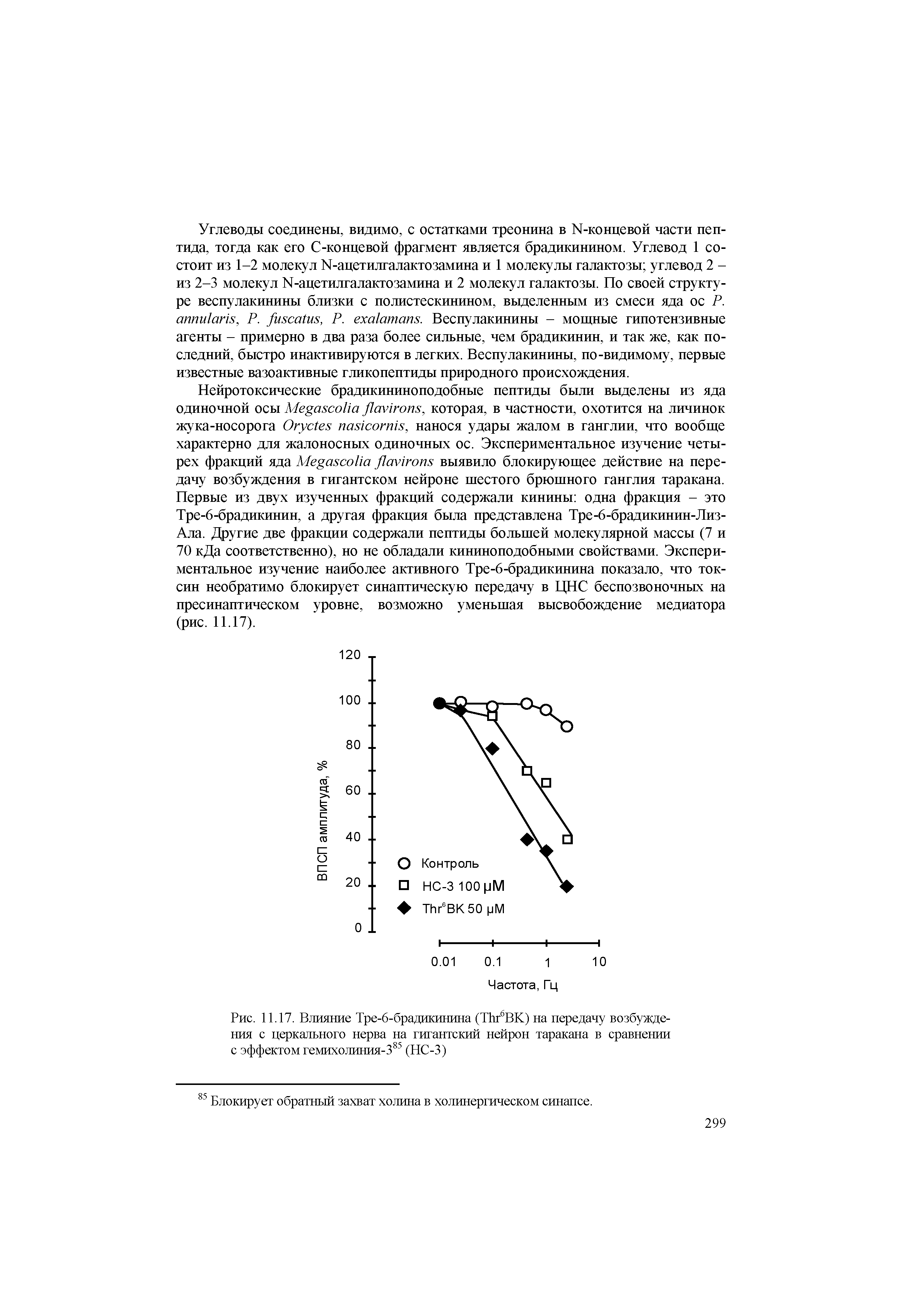 Рис. 11.17. Влияние Тре-6-брадикинина (Т11гбВК) на передачу возбуждения с церкального нерва на гигантский нейрон таракана в сравнении с эффектом гемихолиния-385 (НС-3)...