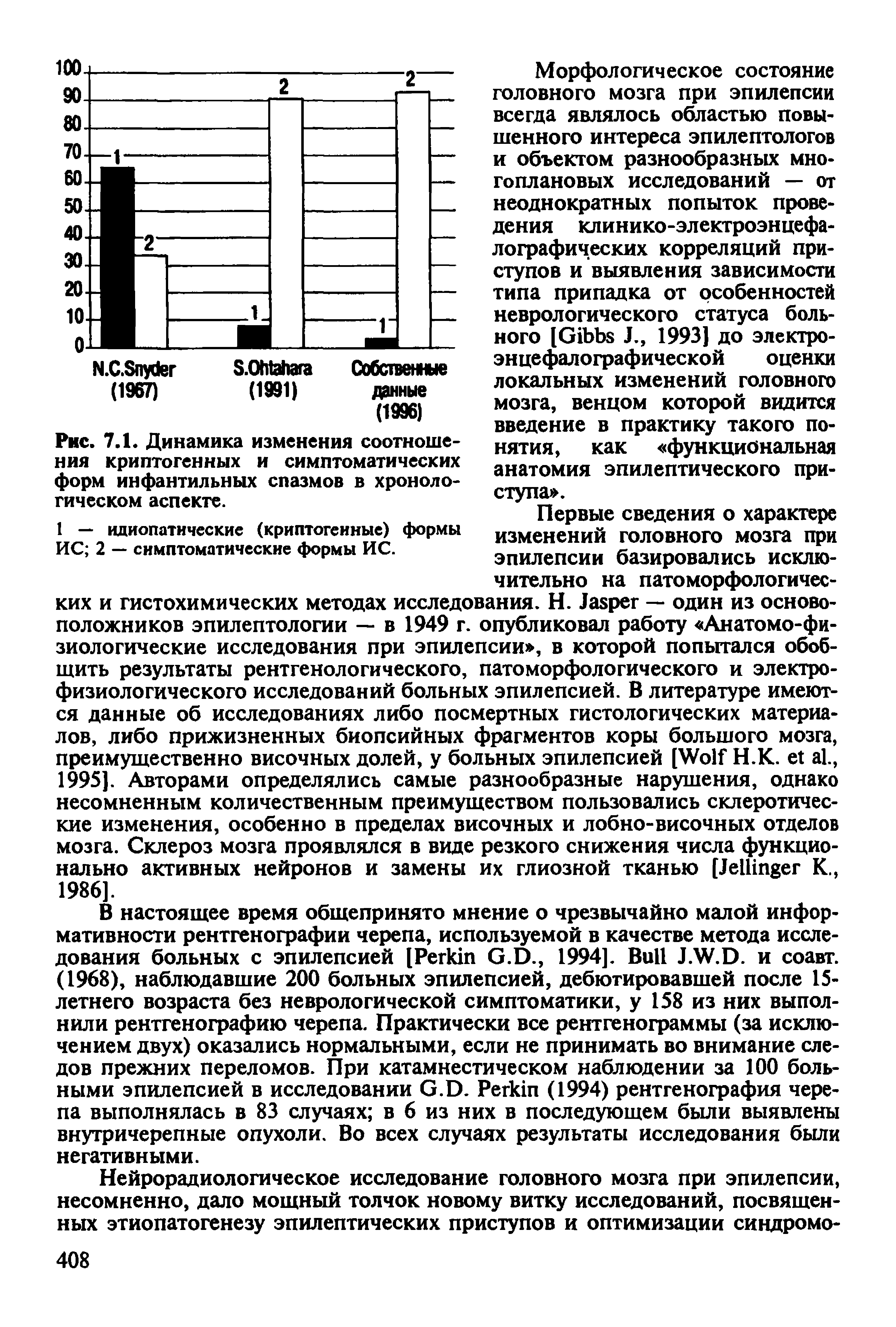 Рис. 7.1. Динамика изменения соотношения криптогенных и симптоматических форм инфантильных спазмов в хронологическом аспекте.